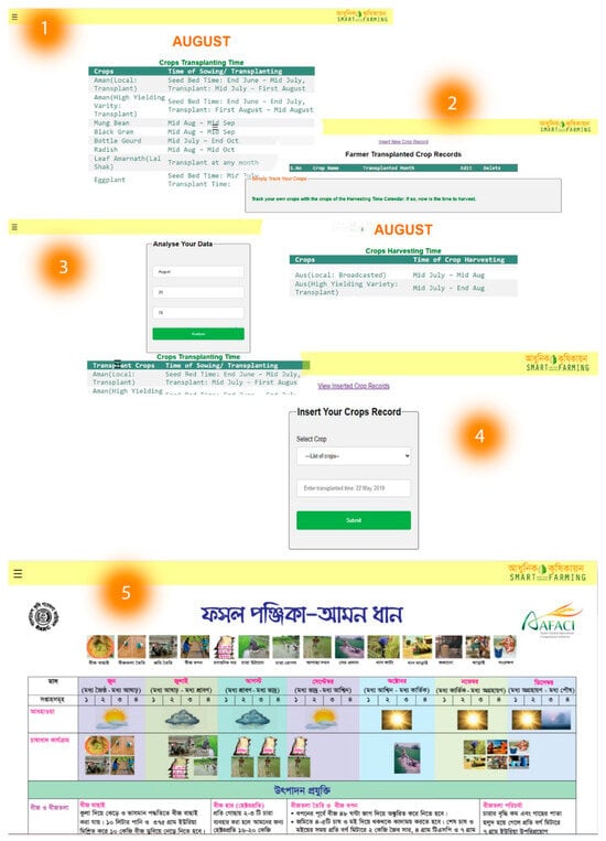 Sensors | Free Full-Text | Smart Crop Cultivation System Using ...