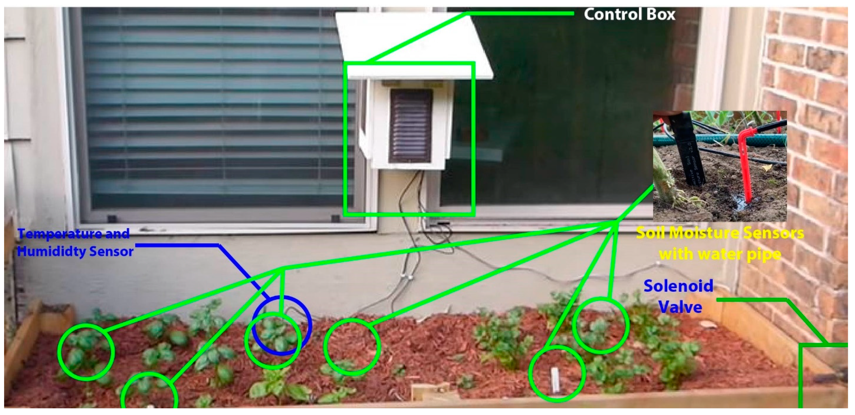 https://www.mdpi.com/sensors/sensors-23-08472/article_deploy/html/images/sensors-23-08472-g012.png