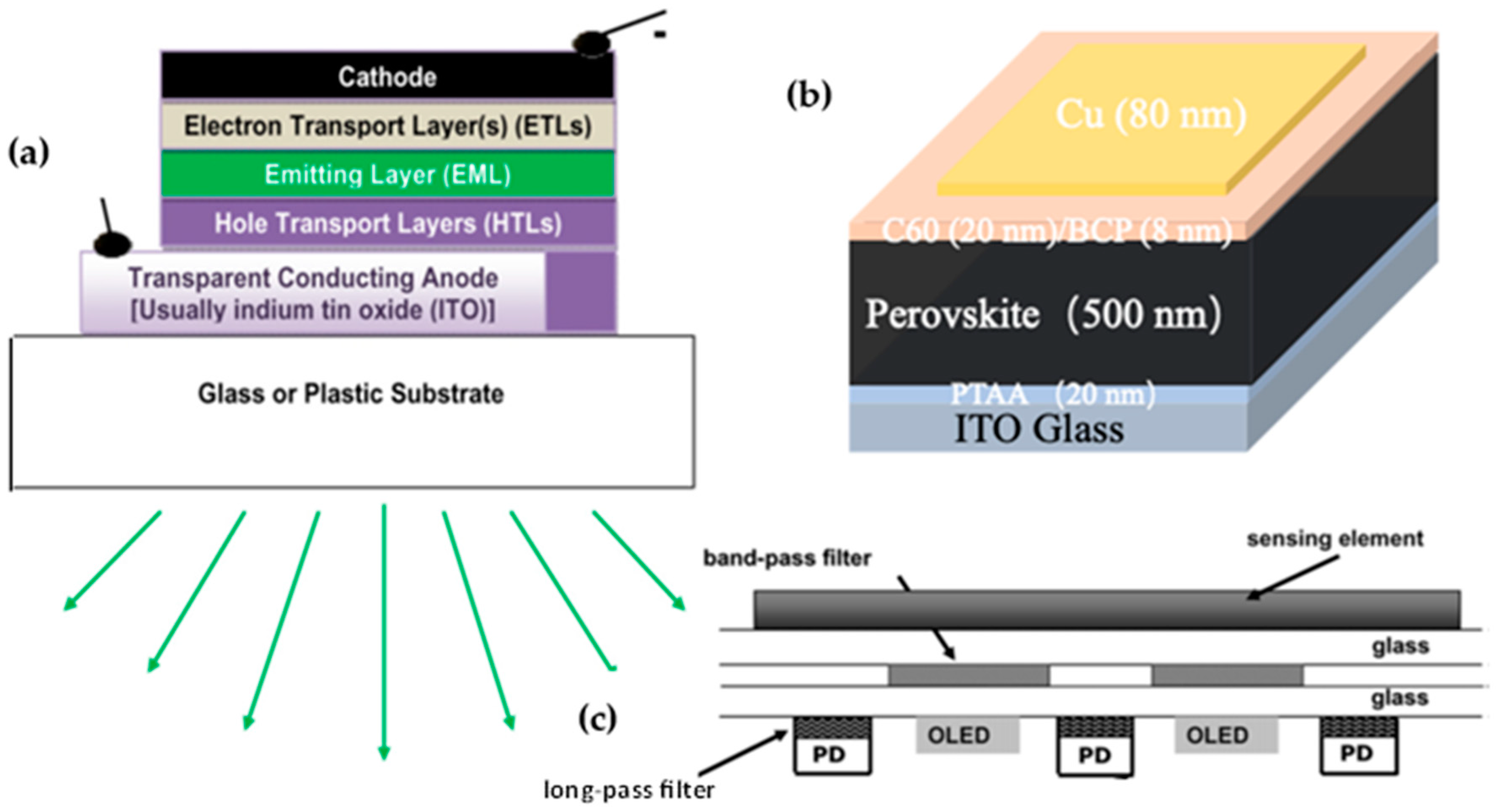 https://www.mdpi.com/sensors/sensors-23-08488/article_deploy/html/images/sensors-23-08488-g001.png