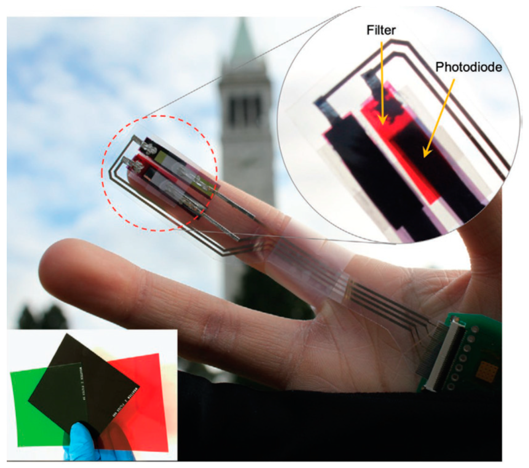 Sensors 23 08488 g002