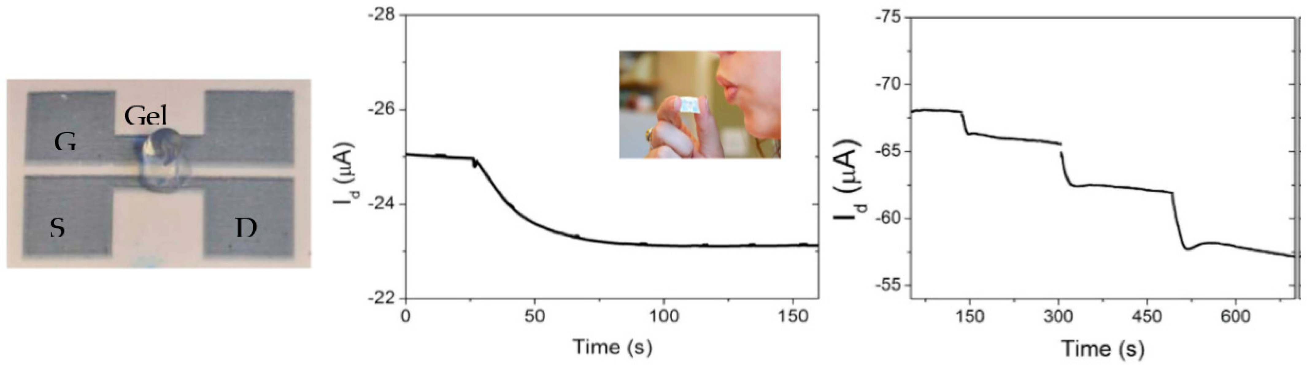 Sensors 23 08488 g005