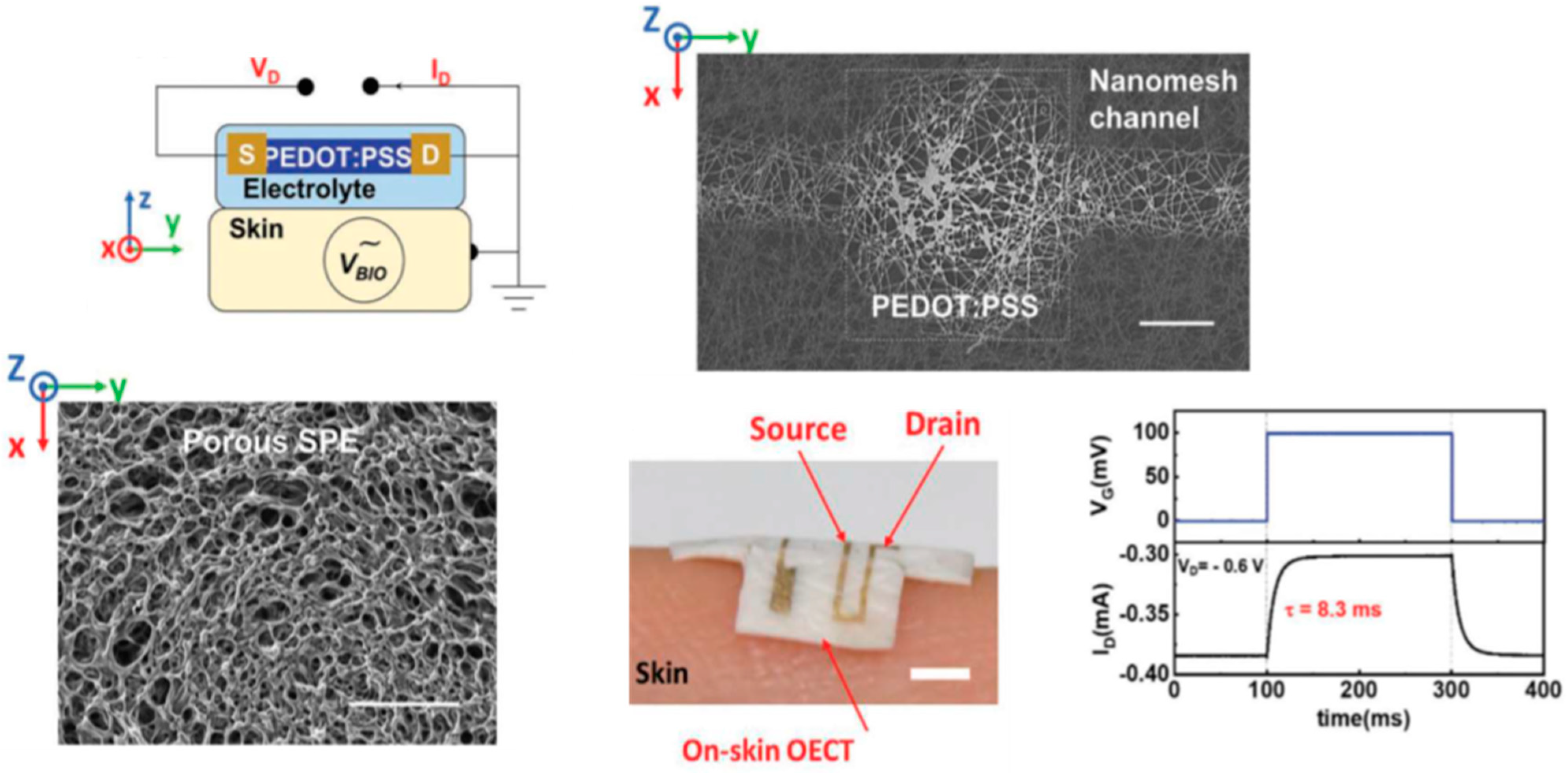 Sensors 23 08488 g006