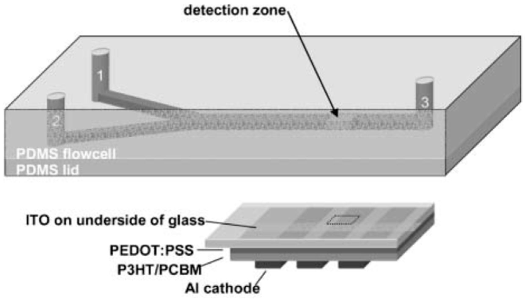 Sensors 23 08488 g011