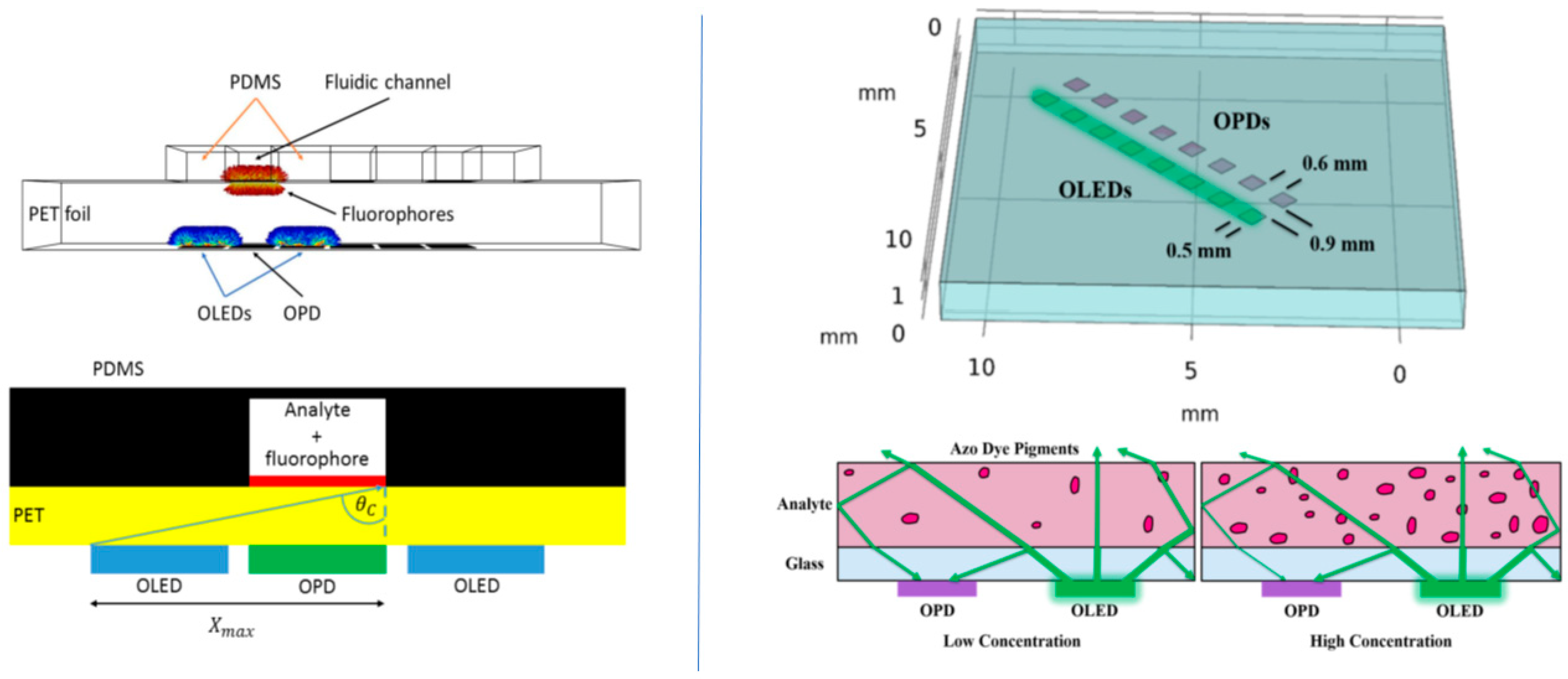 Sensors 23 08488 g014