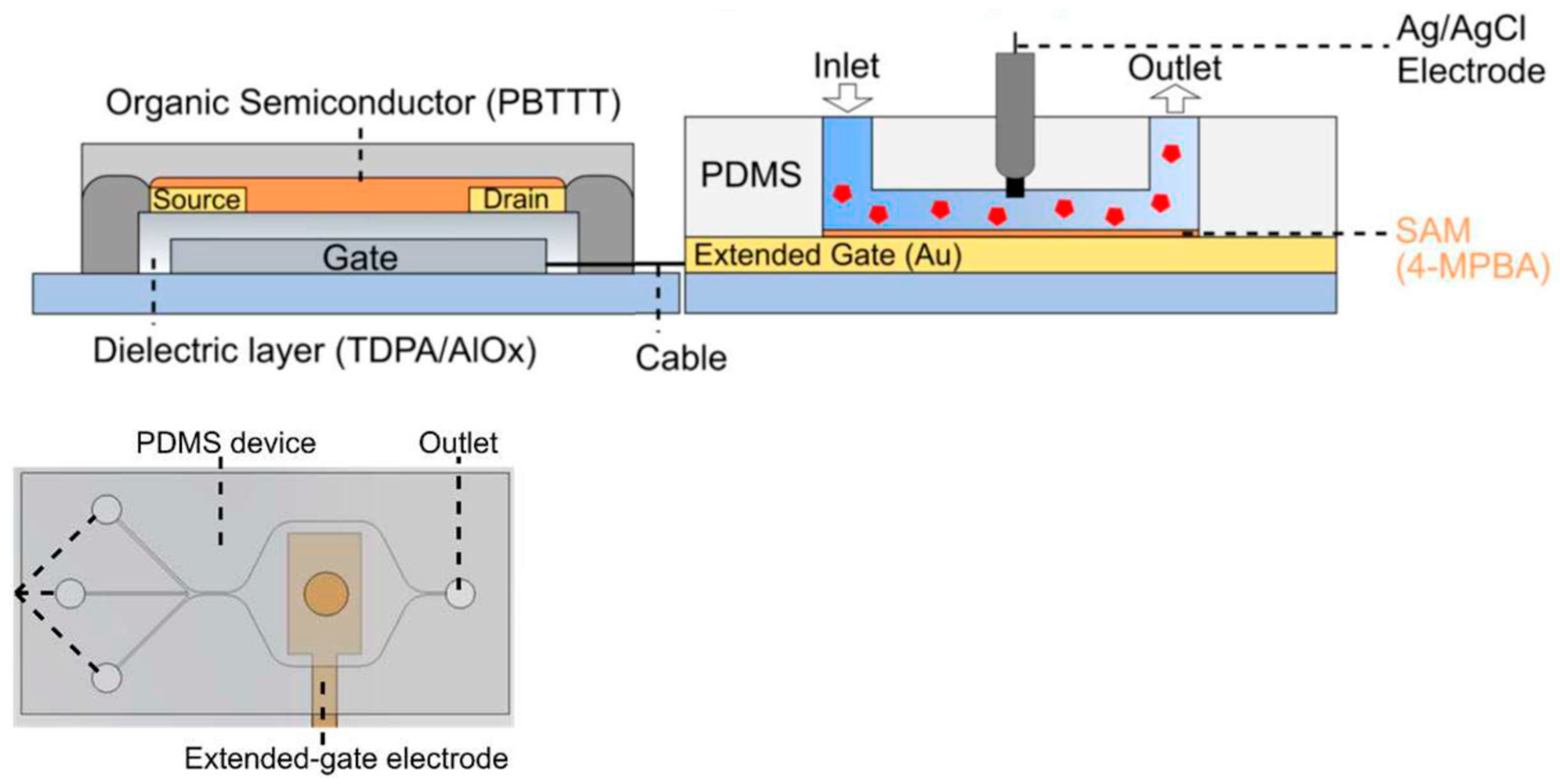 Sensors 23 08488 g015