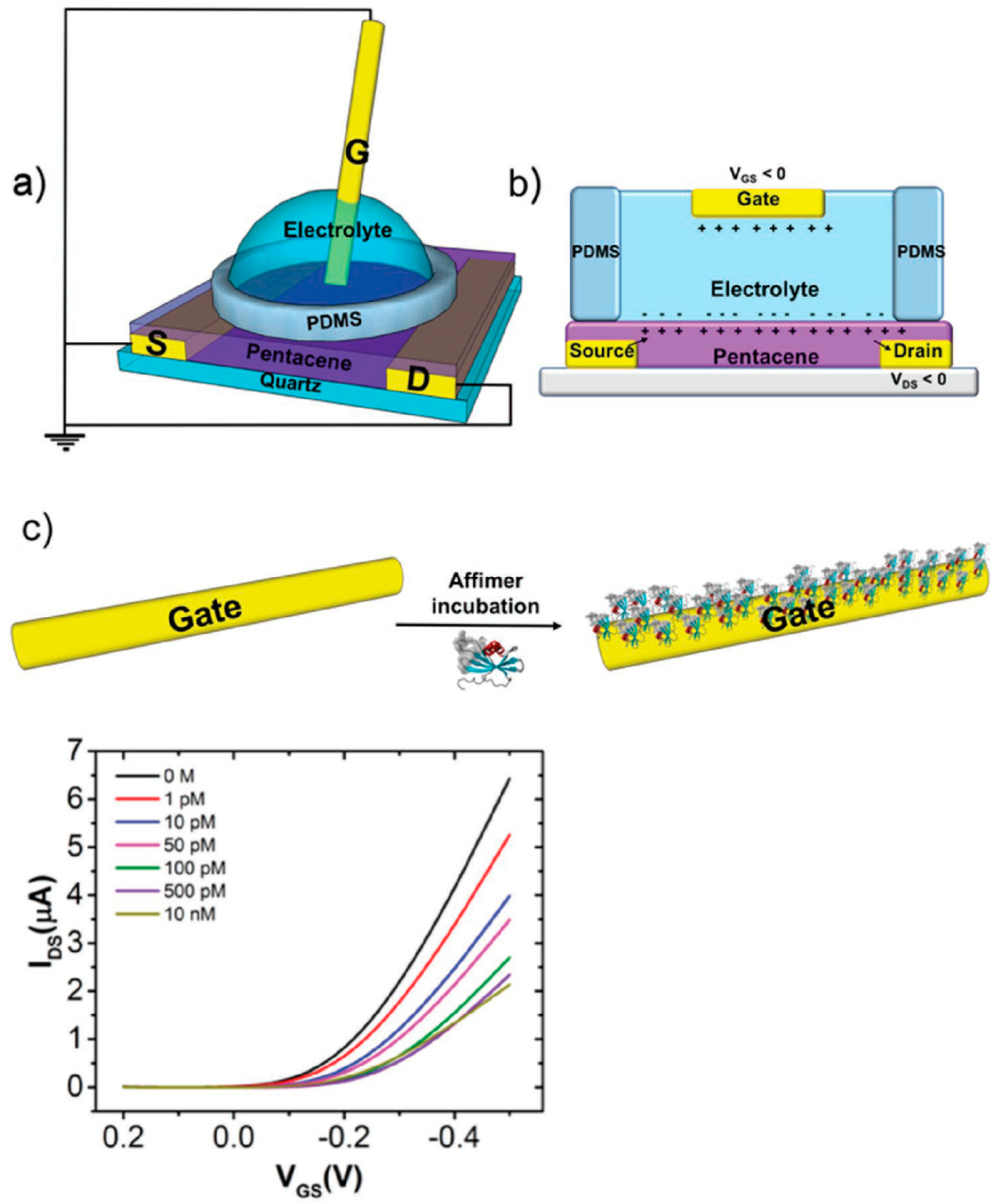 Sensors 23 08488 g017