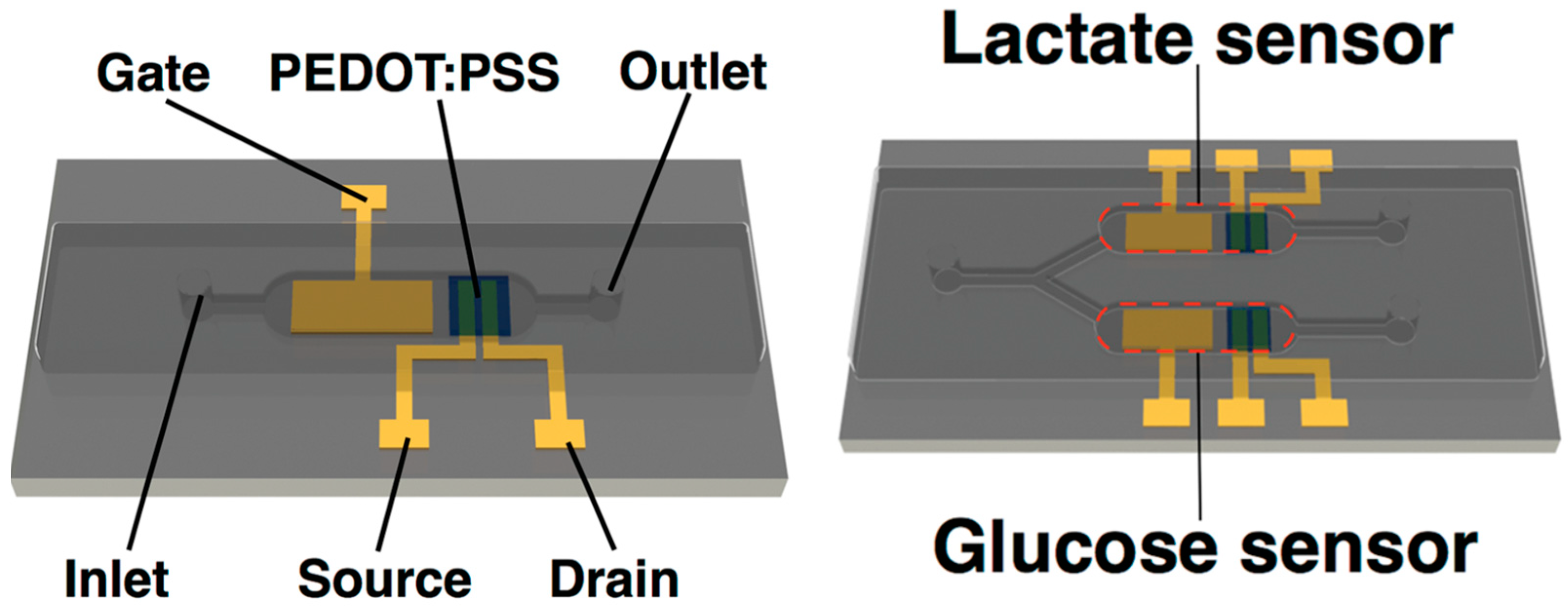 Sensors 23 08488 g018