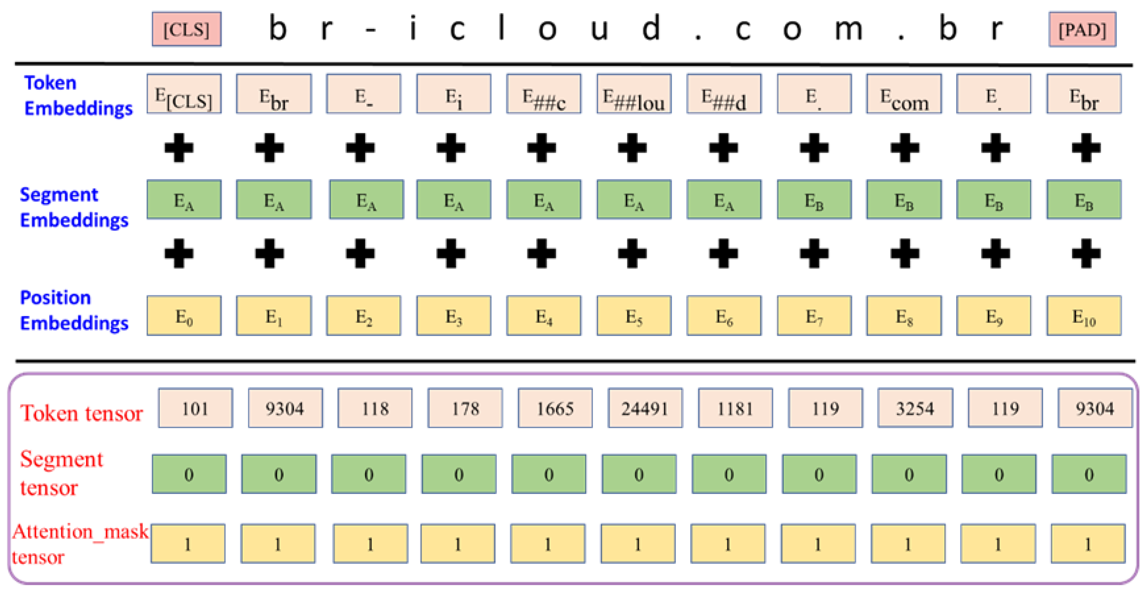Sensors 23 08499 g005