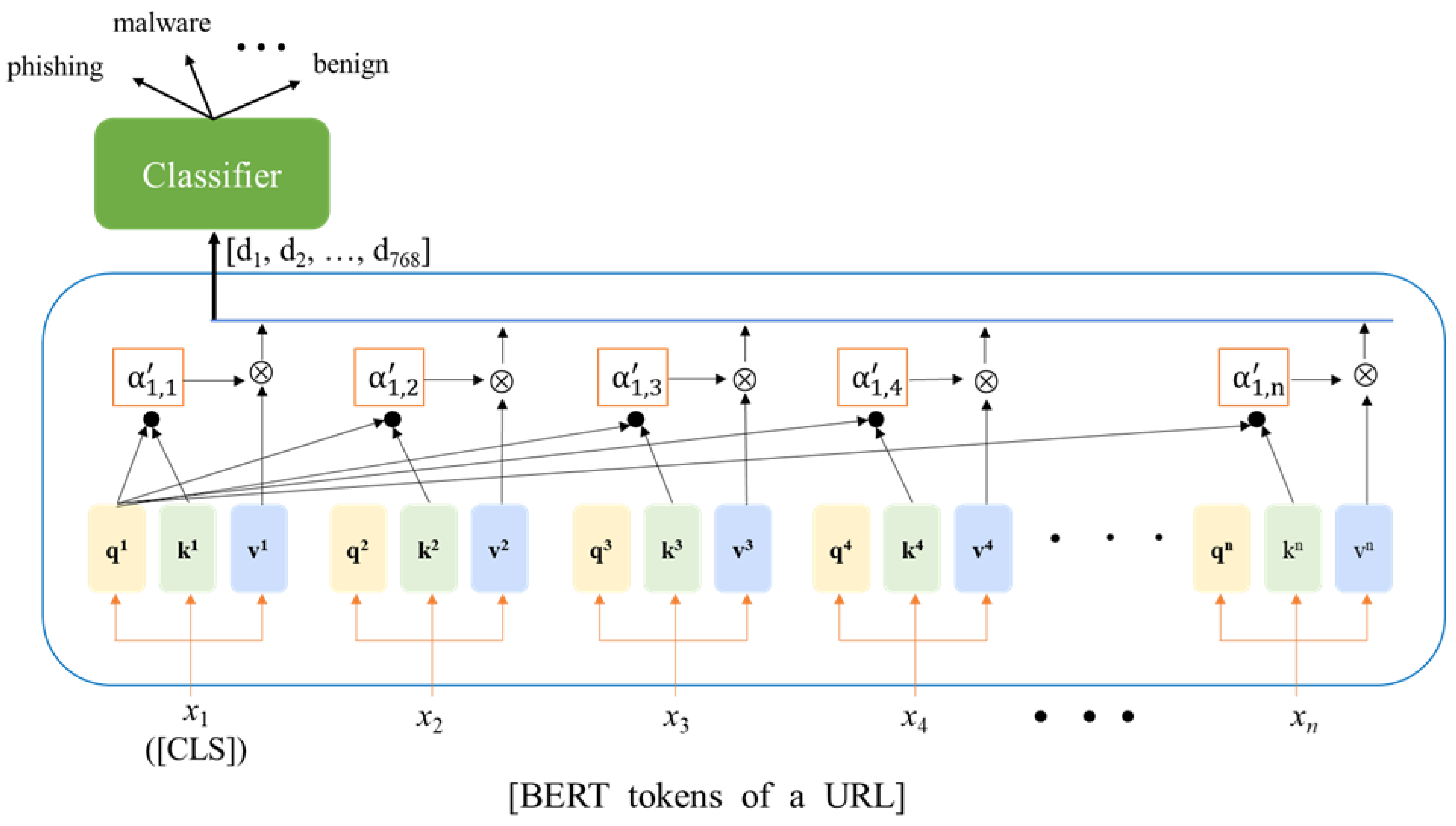 Sensors 23 08499 g006