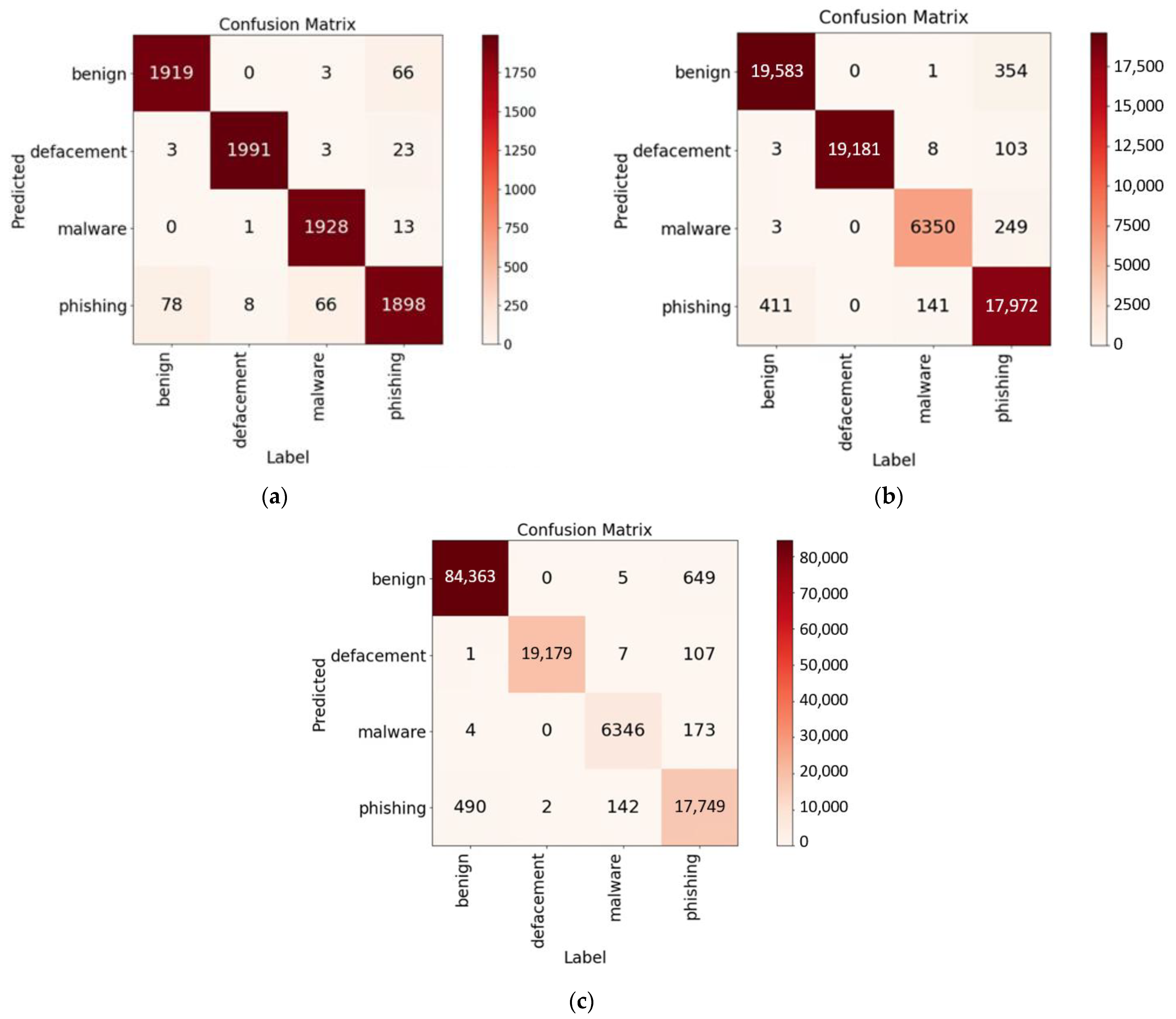 Sensors 23 08499 g007