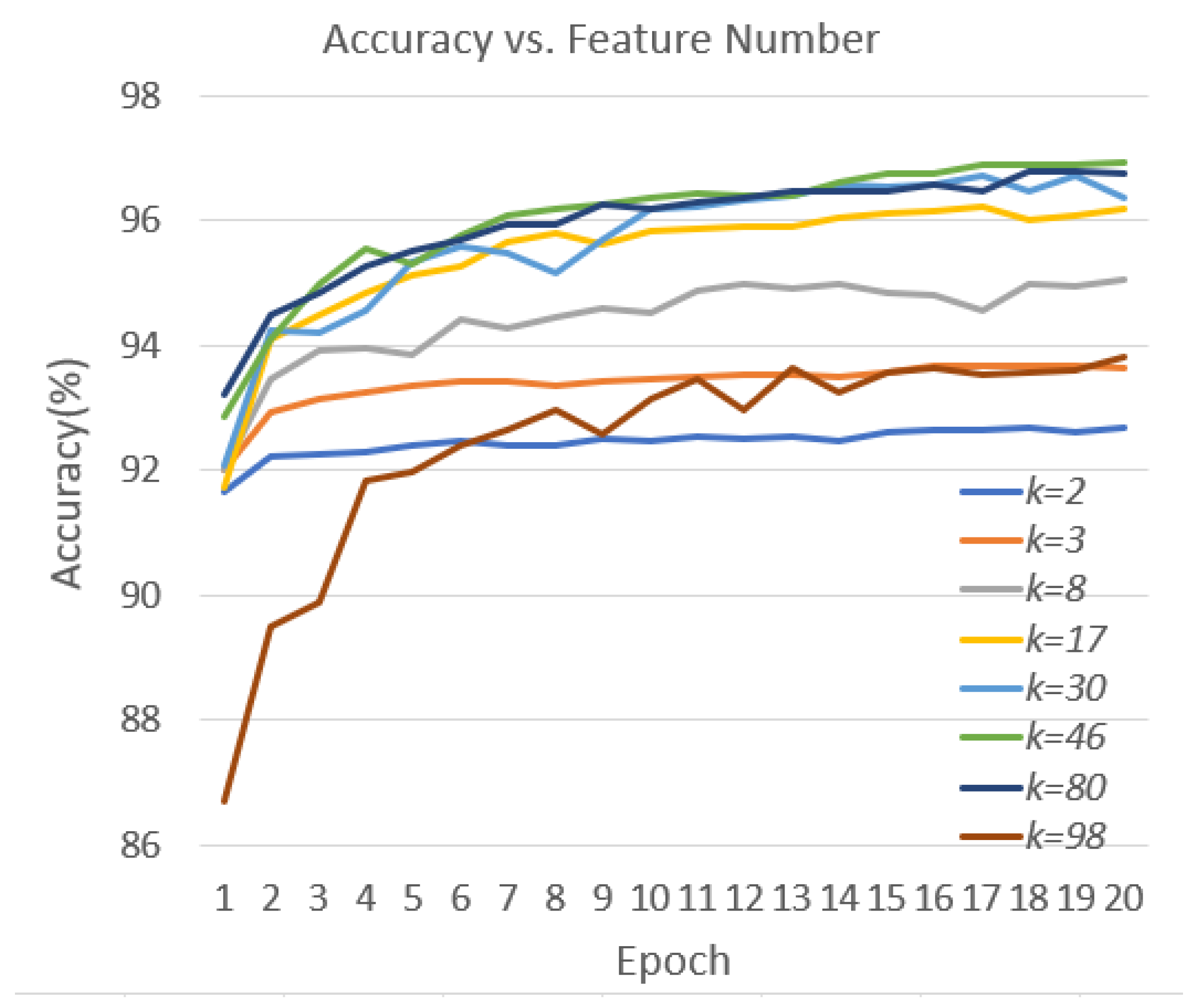 Sensors 23 08499 g010