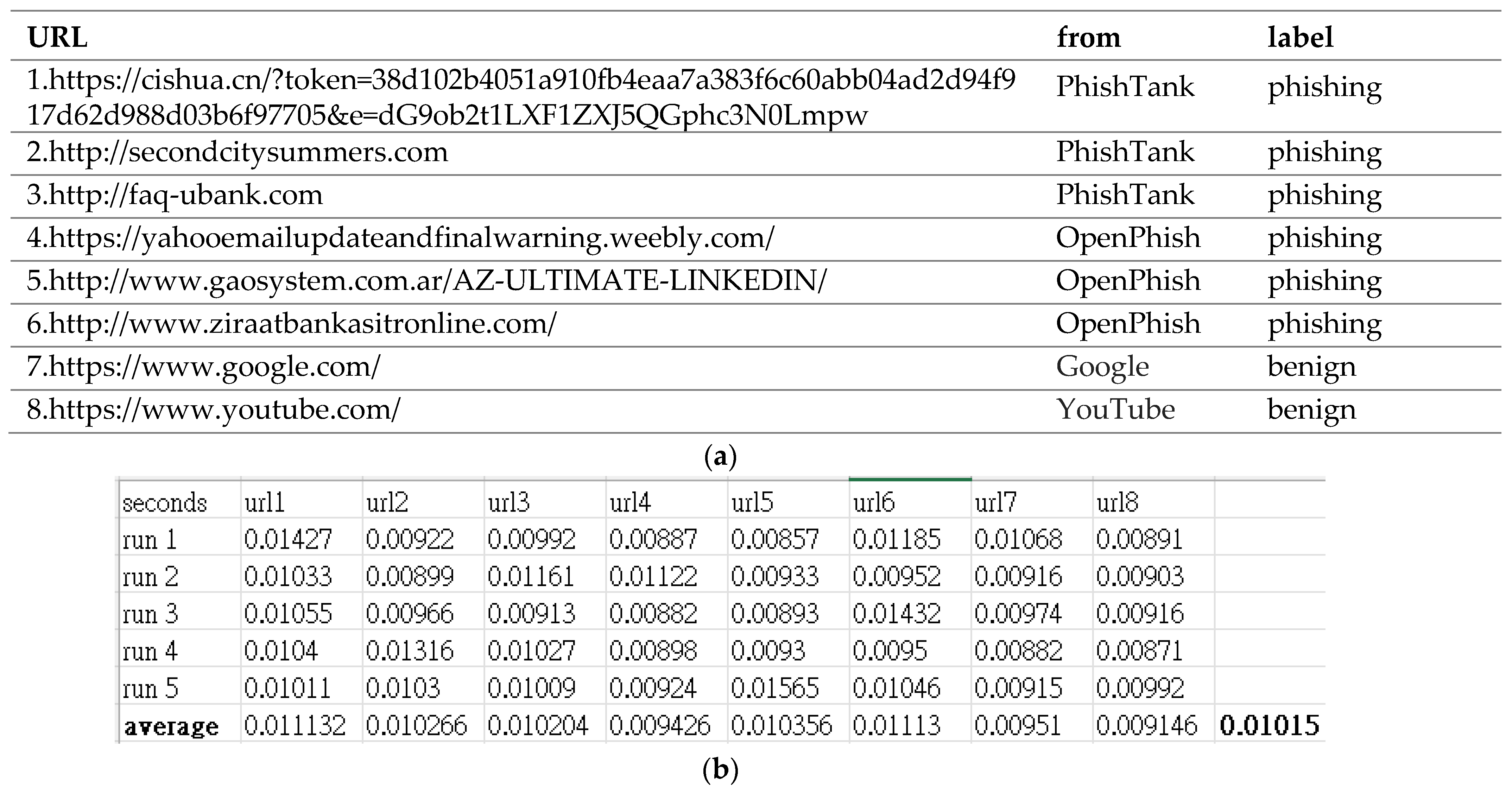 Sensors 23 08499 g013