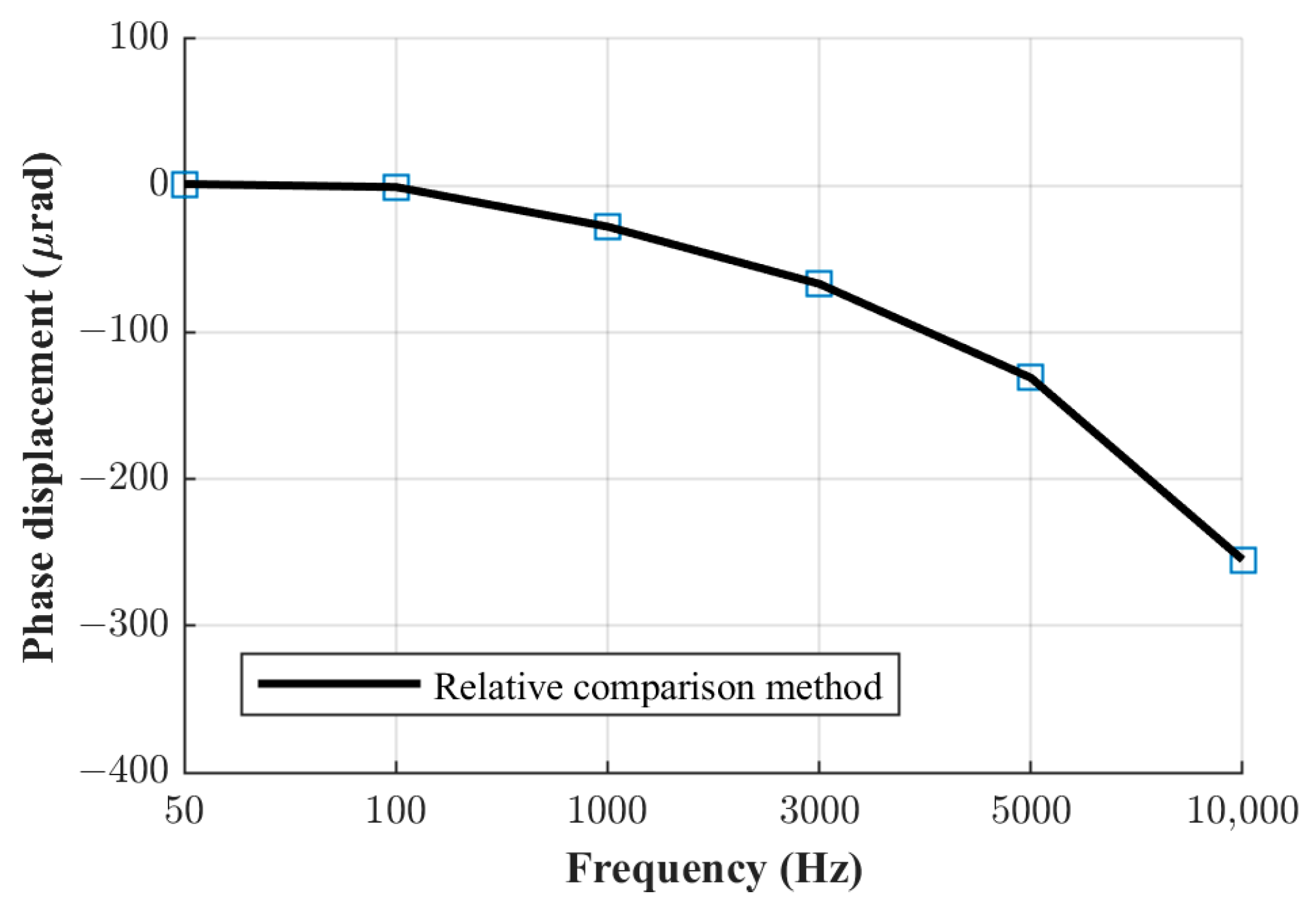Sensors 23 08510 g006