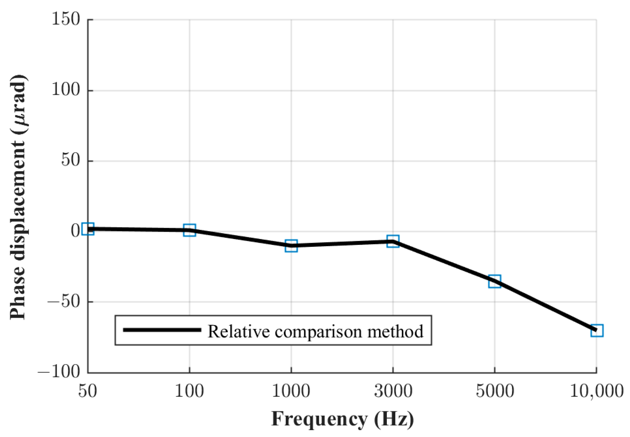 Sensors 23 08510 g007