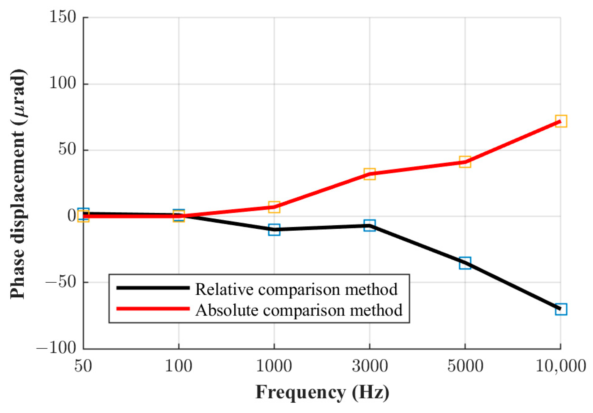 Sensors 23 08510 g010
