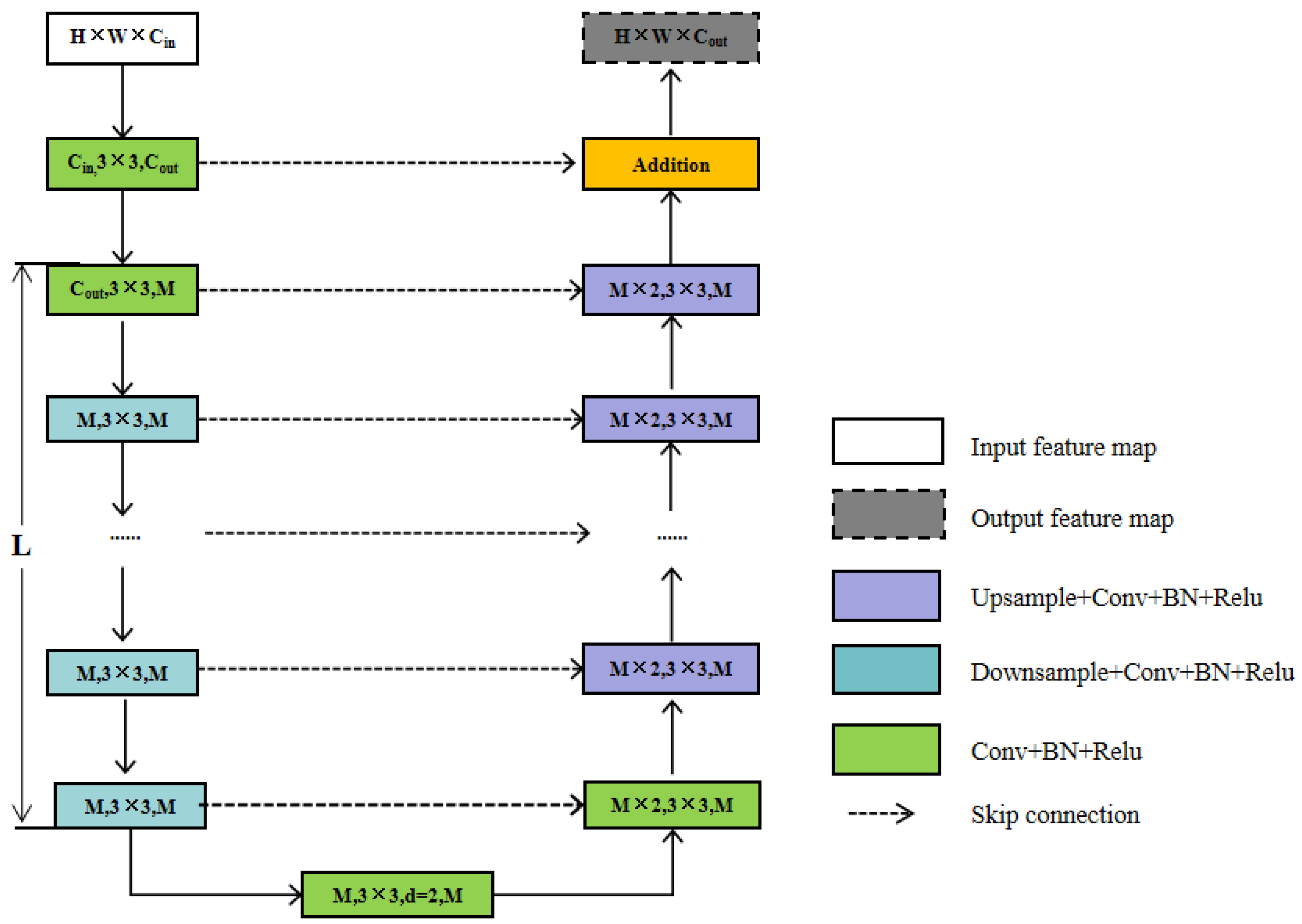Sensors 23 08511 g006