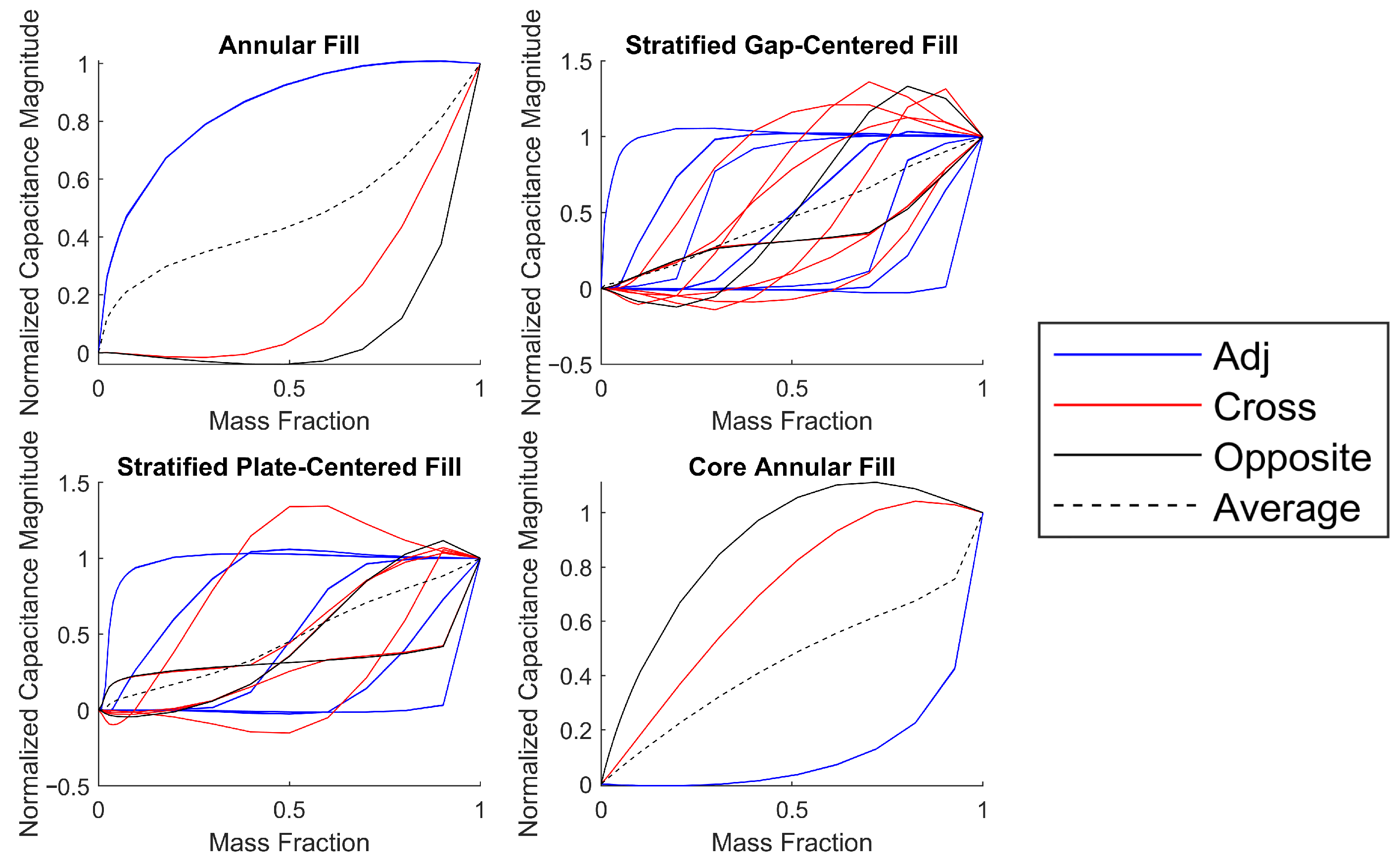 Sensors 23 08516 g003