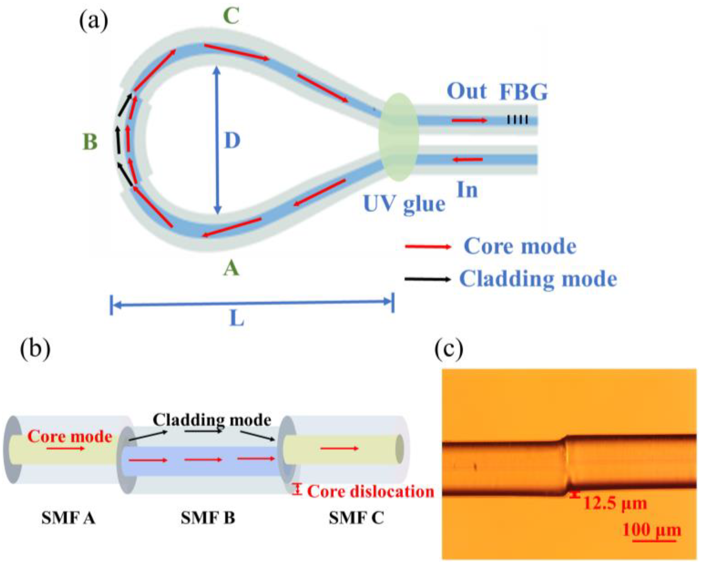 Sensors 23 08521 g001