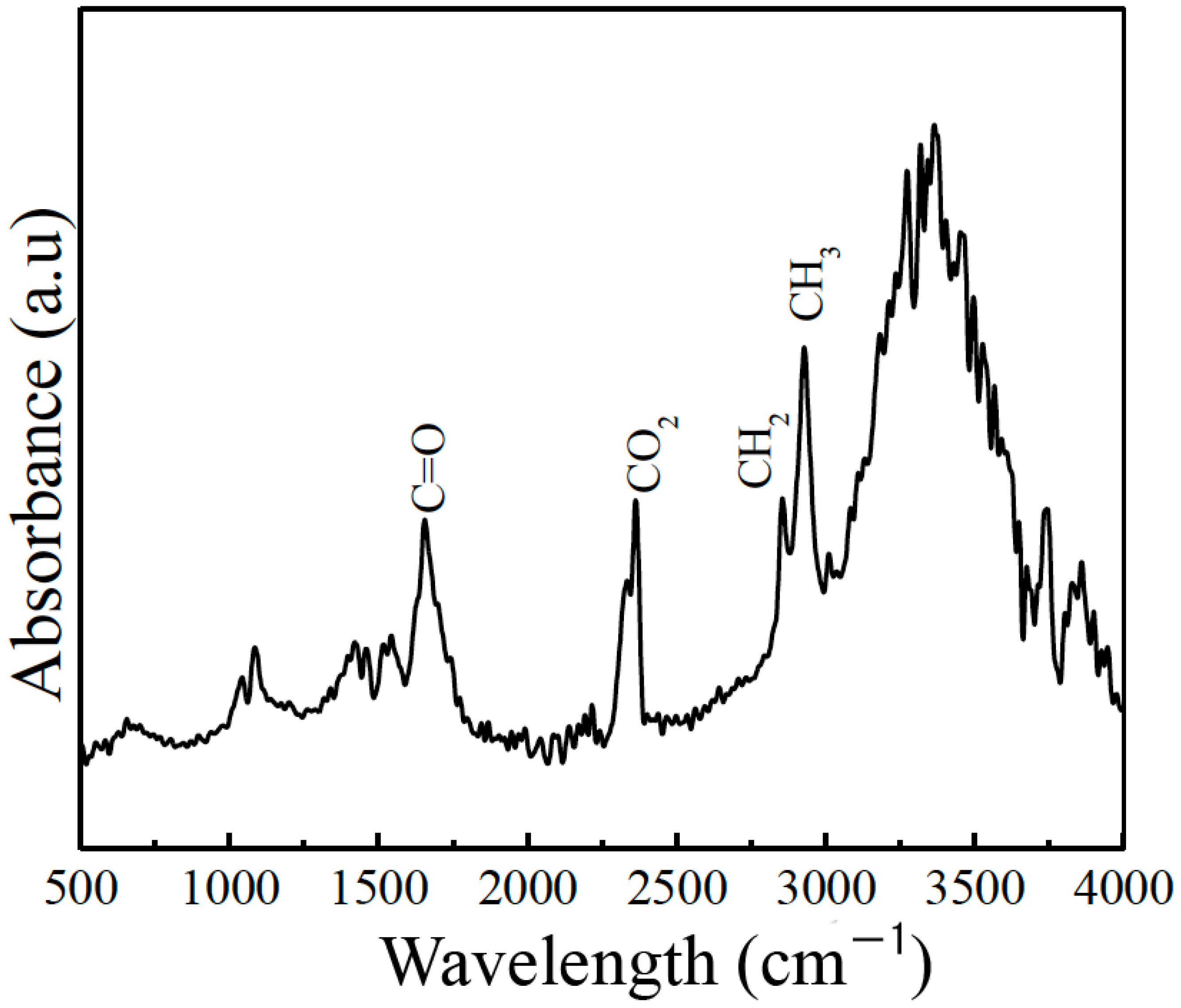 Sensors 23 08538 g004