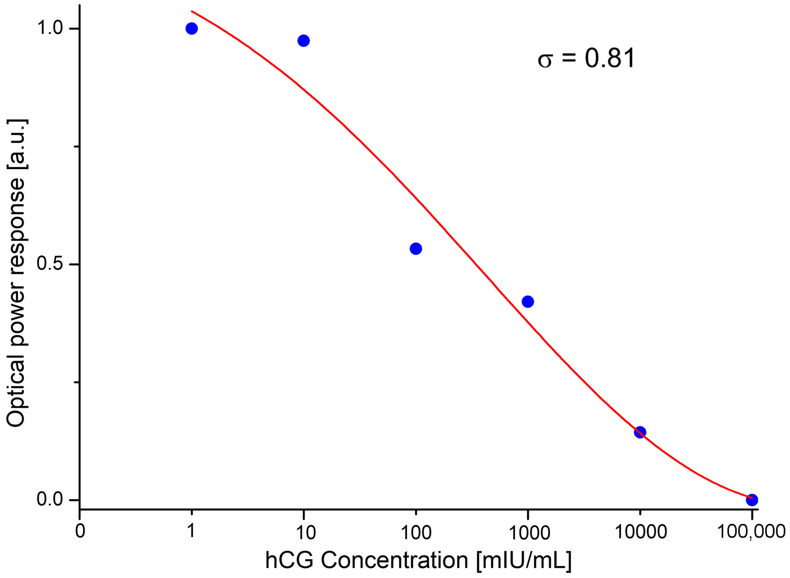 Sensors 23 08538 g006