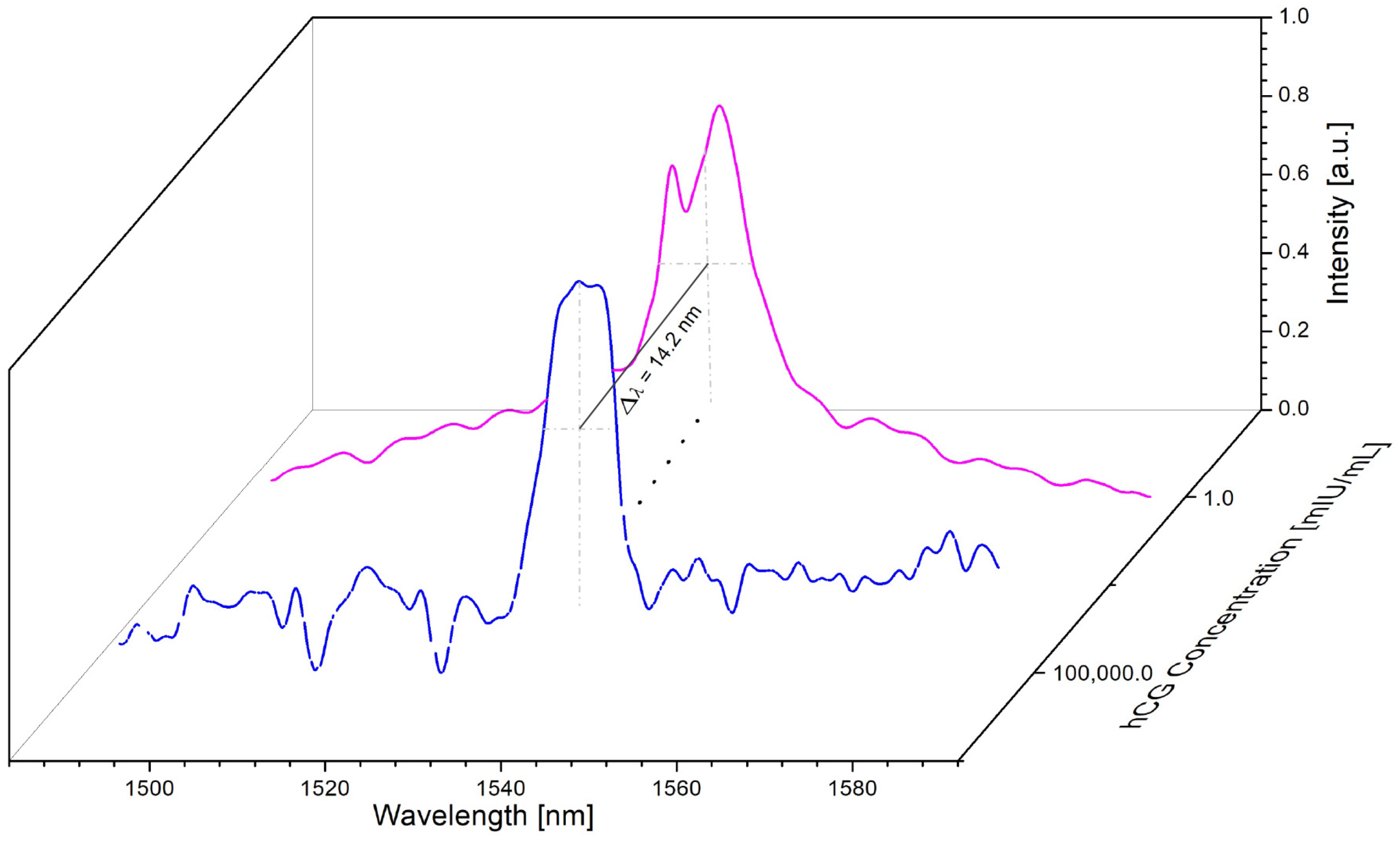 Sensors 23 08538 g008