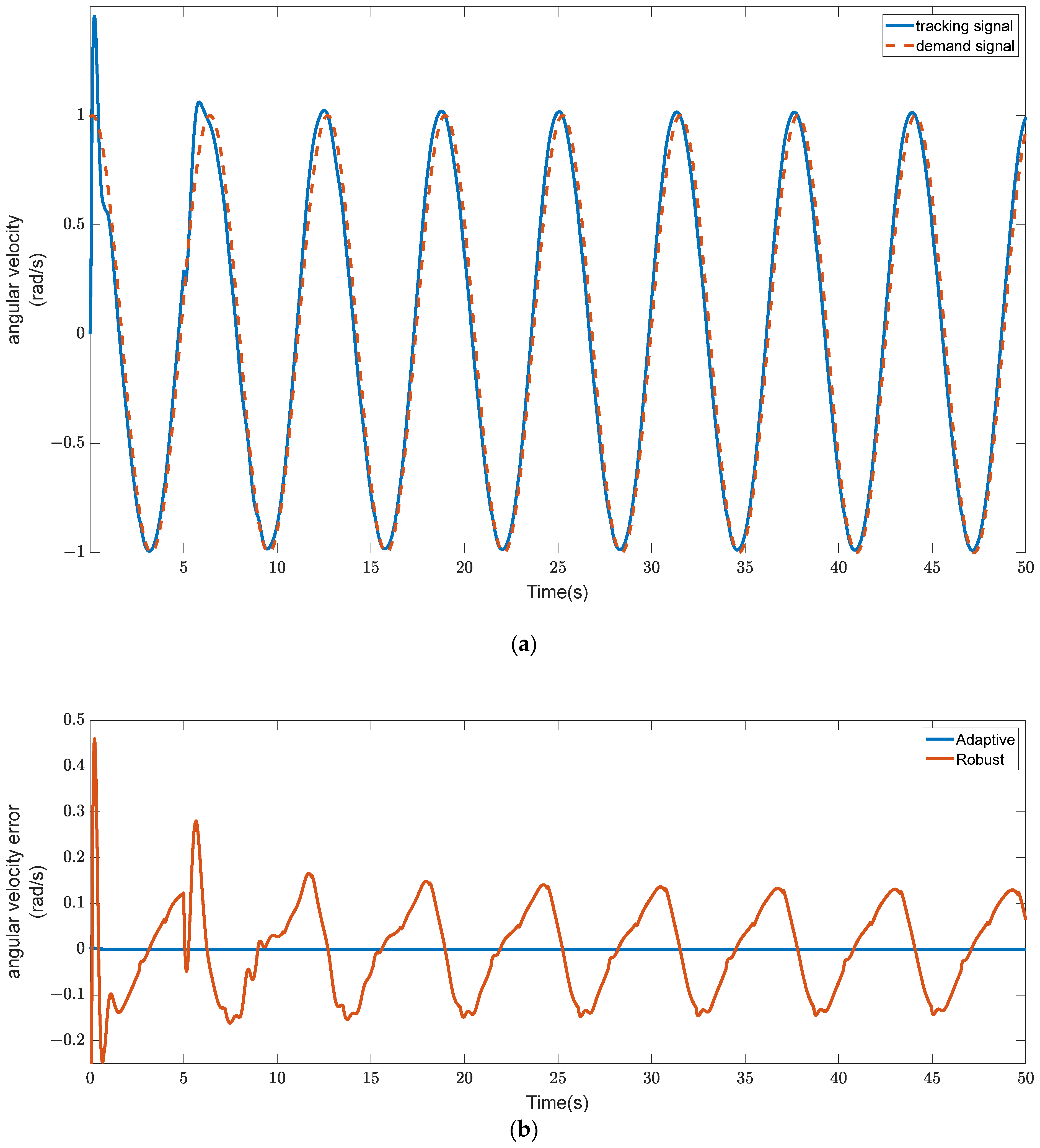 Sensors 23 08543 g012