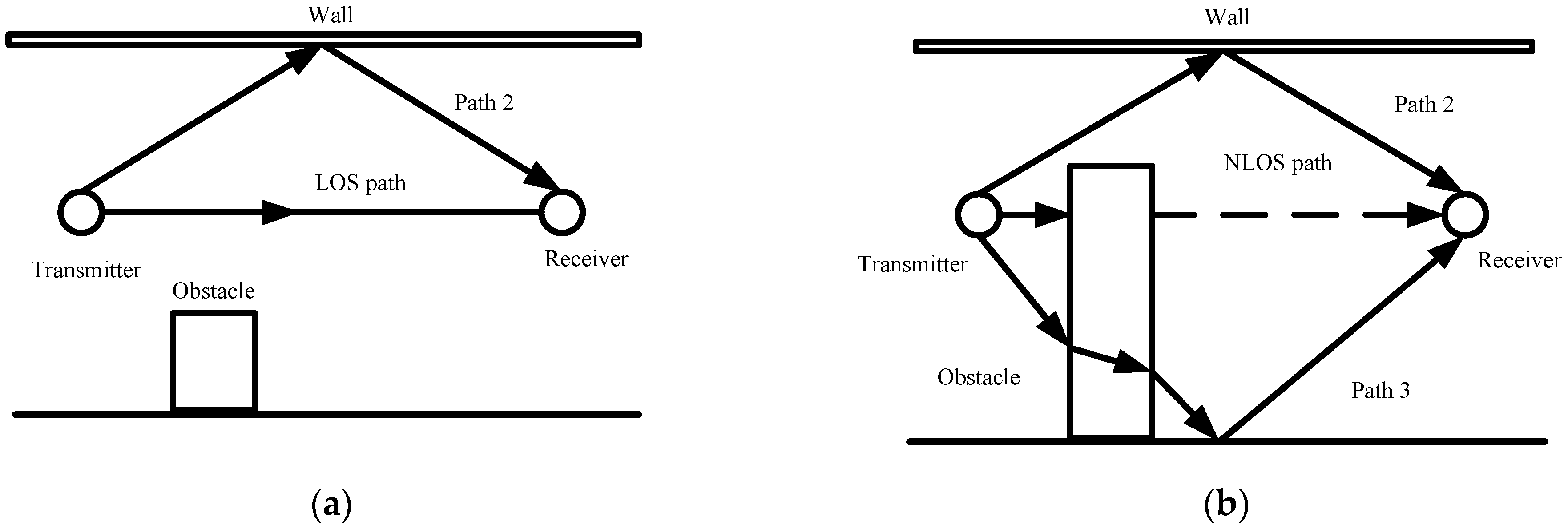 Sensors 23 08552 g001