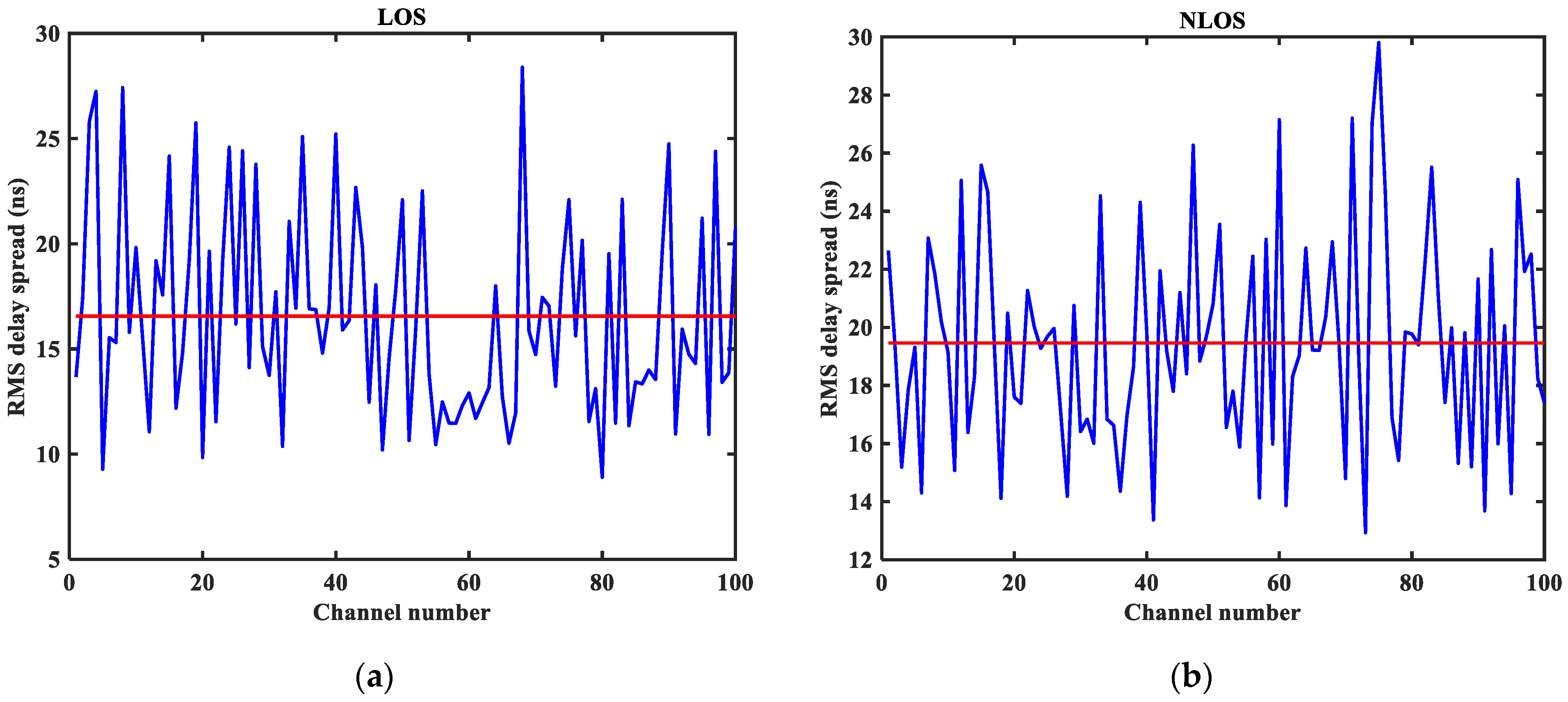 Sensors 23 08552 g004