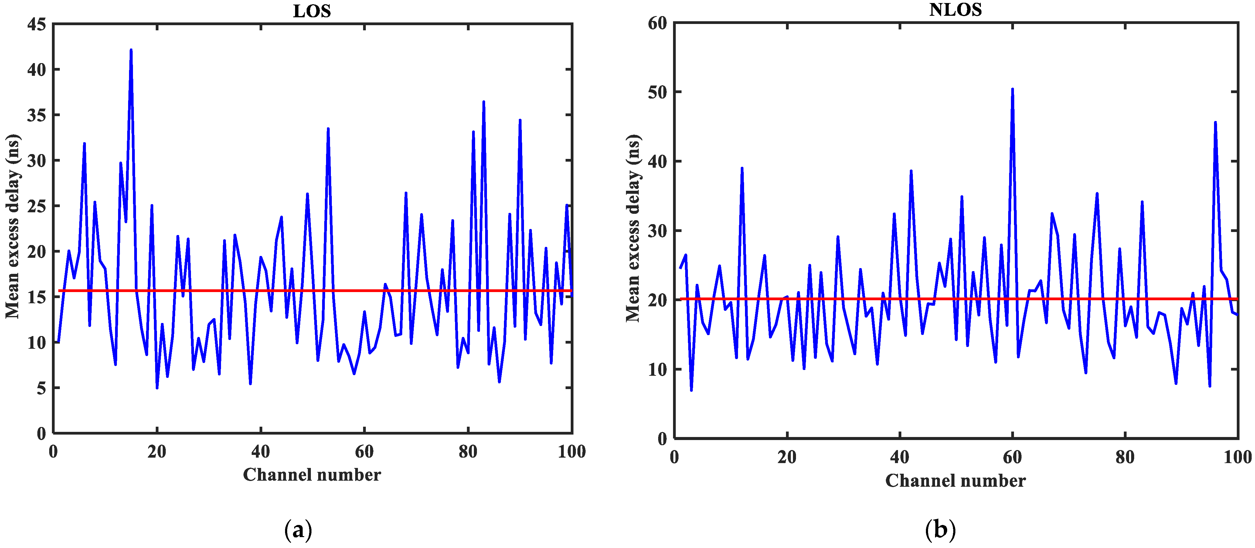 Sensors 23 08552 g005