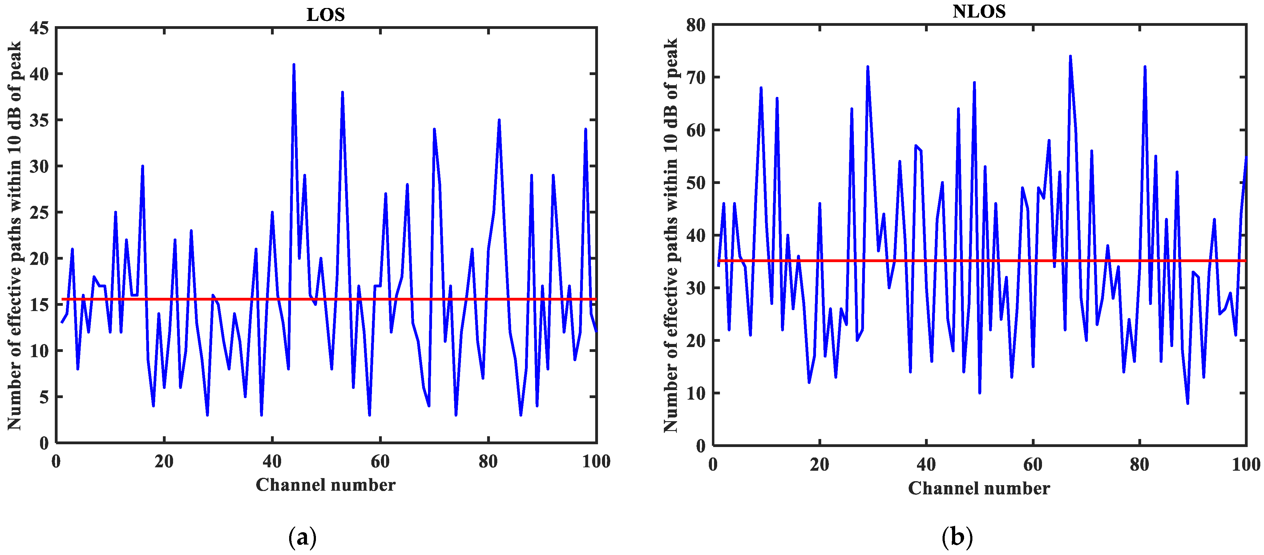 Sensors 23 08552 g006