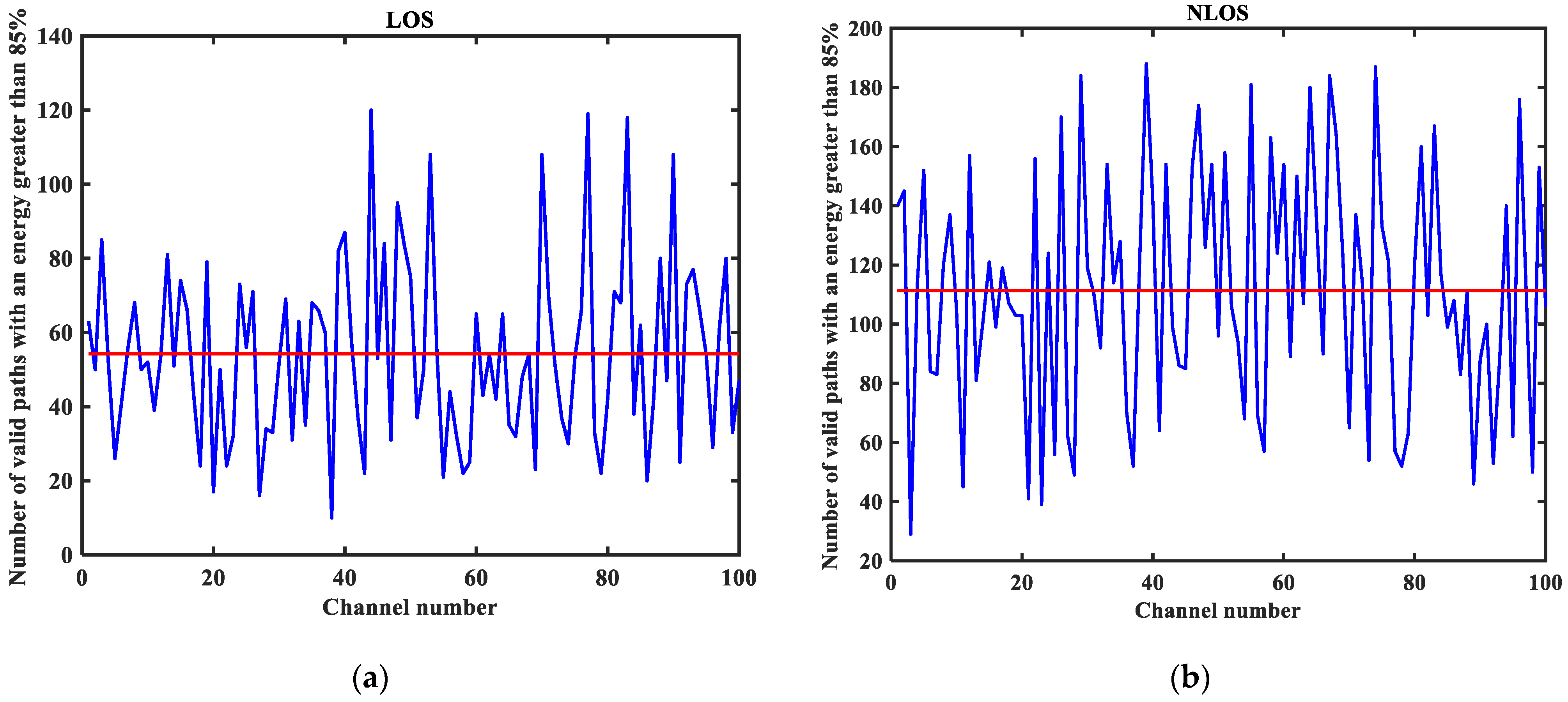 Sensors 23 08552 g007