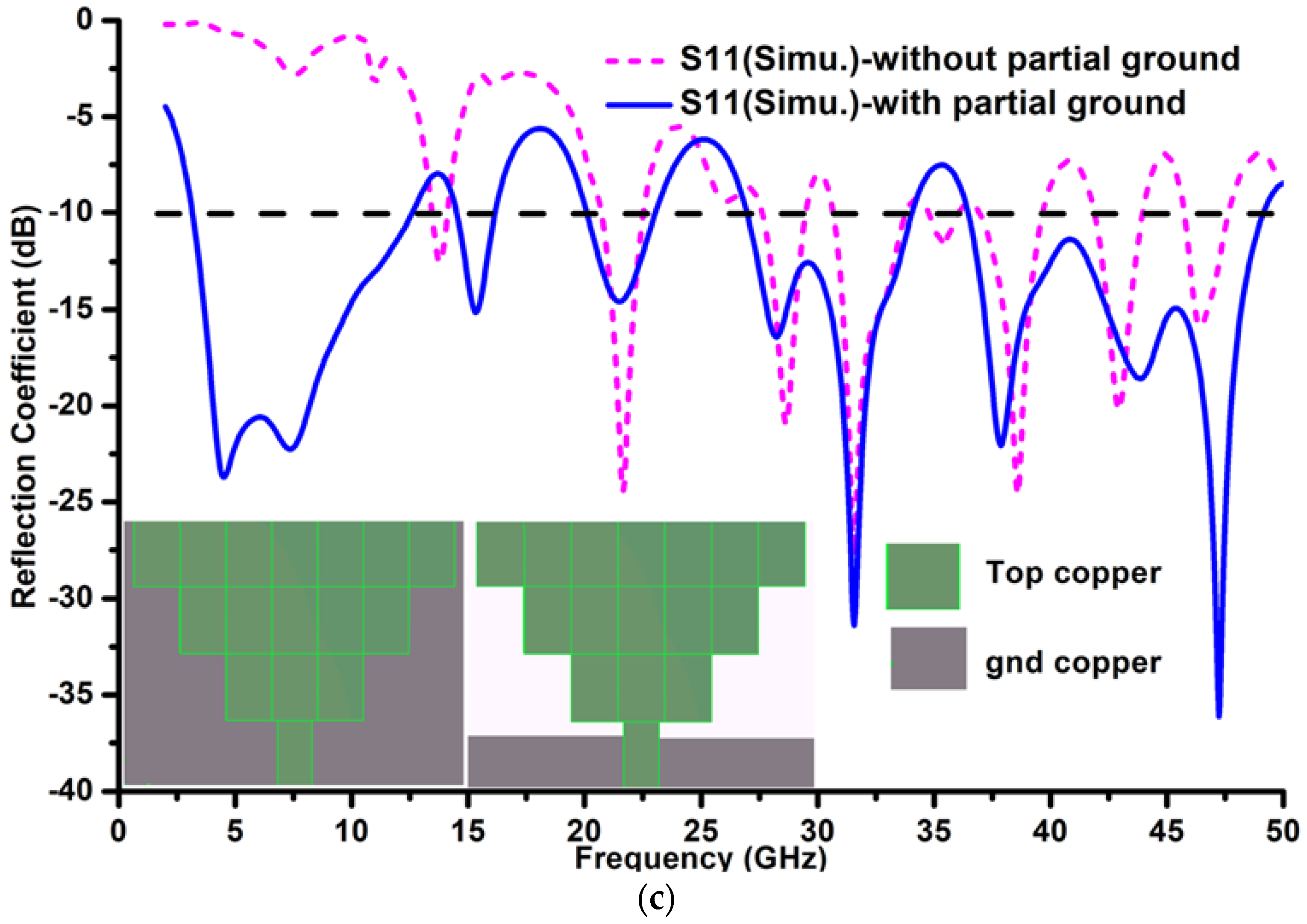Sensors 23 08563 g001b