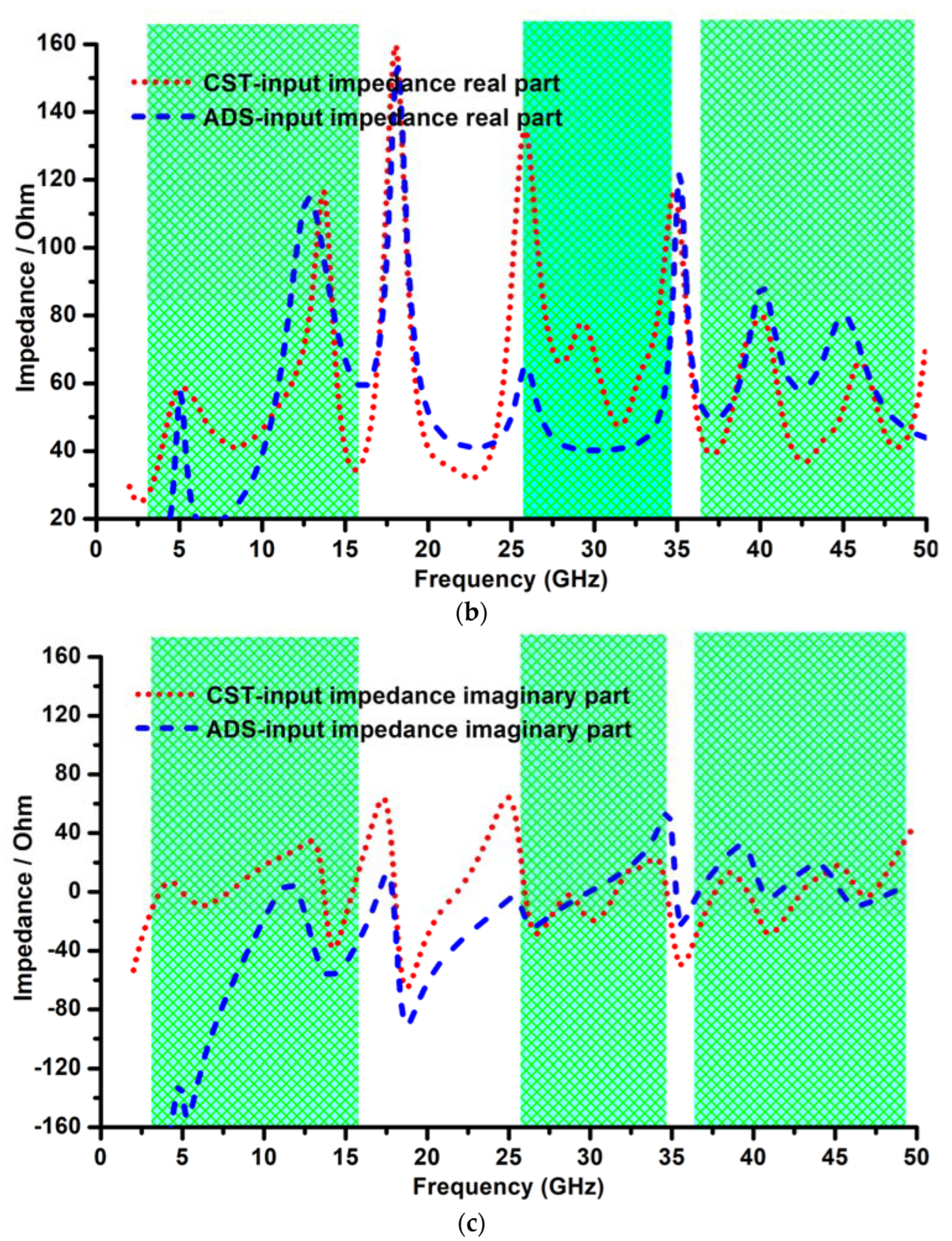 Sensors 23 08563 g002b