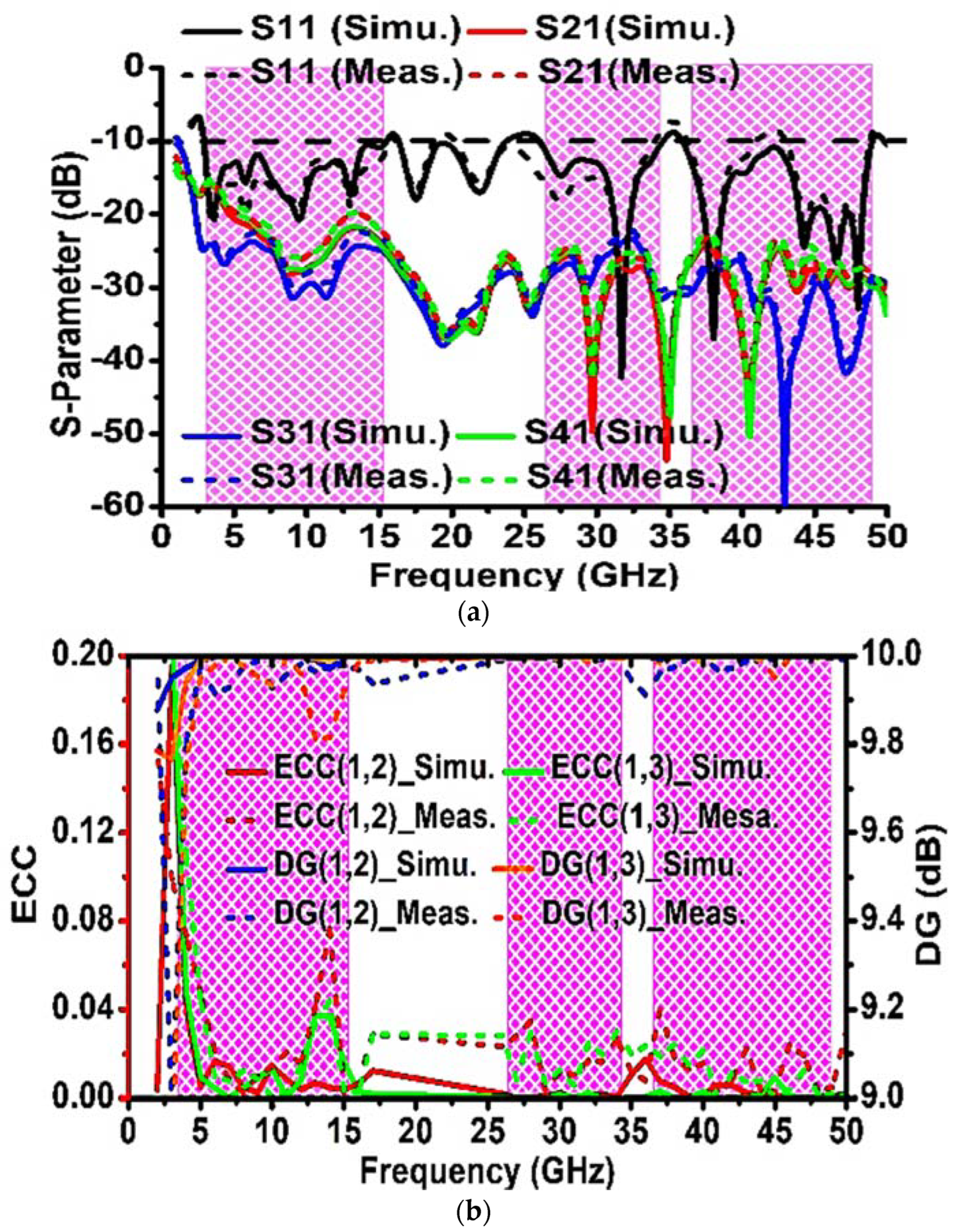 Sensors 23 08563 g006