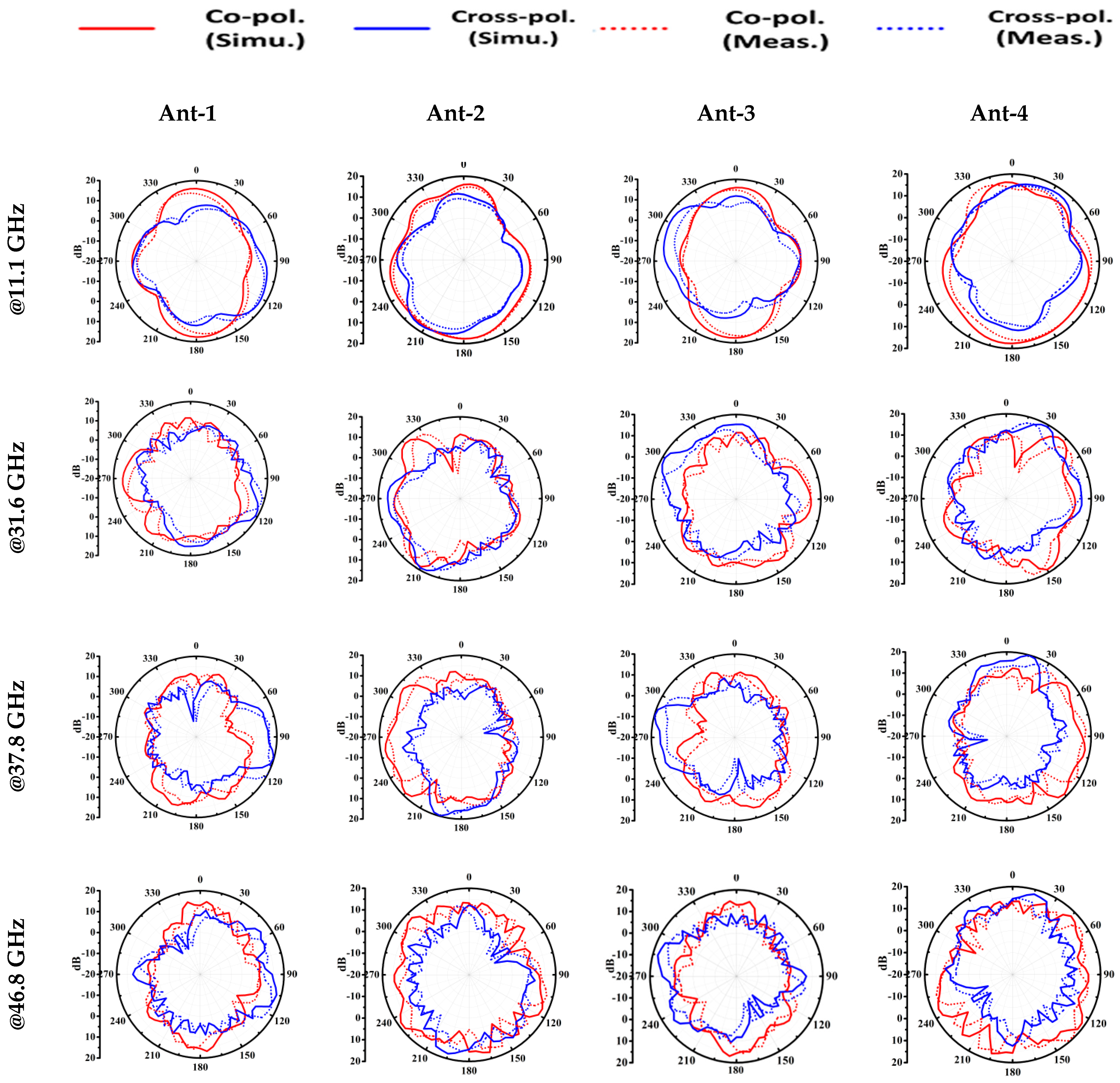 Sensors 23 08563 g007