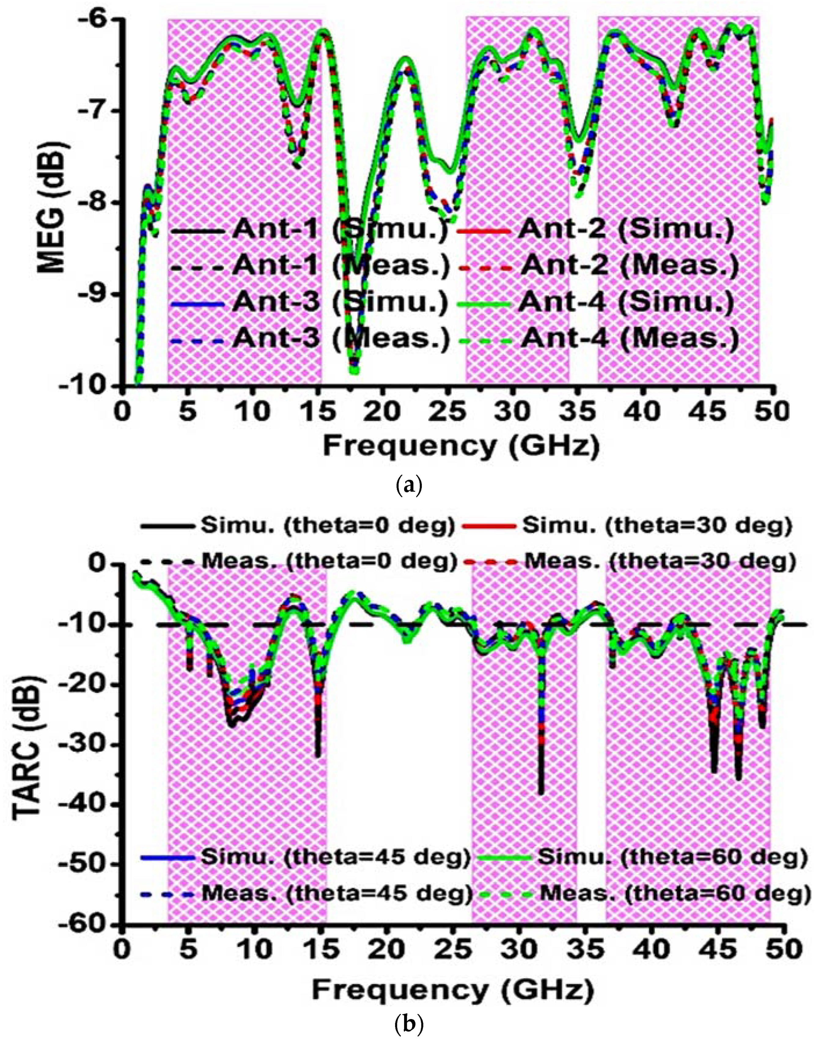 Sensors 23 08563 g009