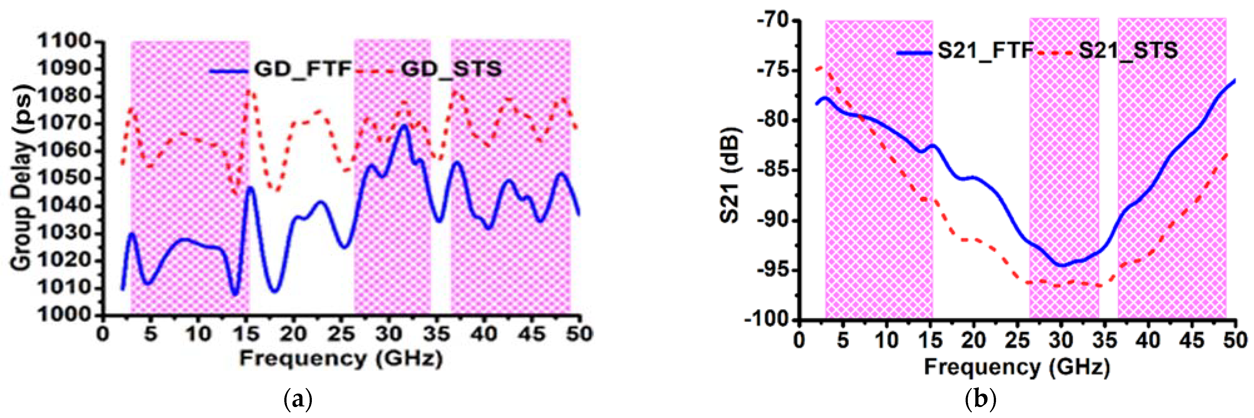 Sensors 23 08563 g012a