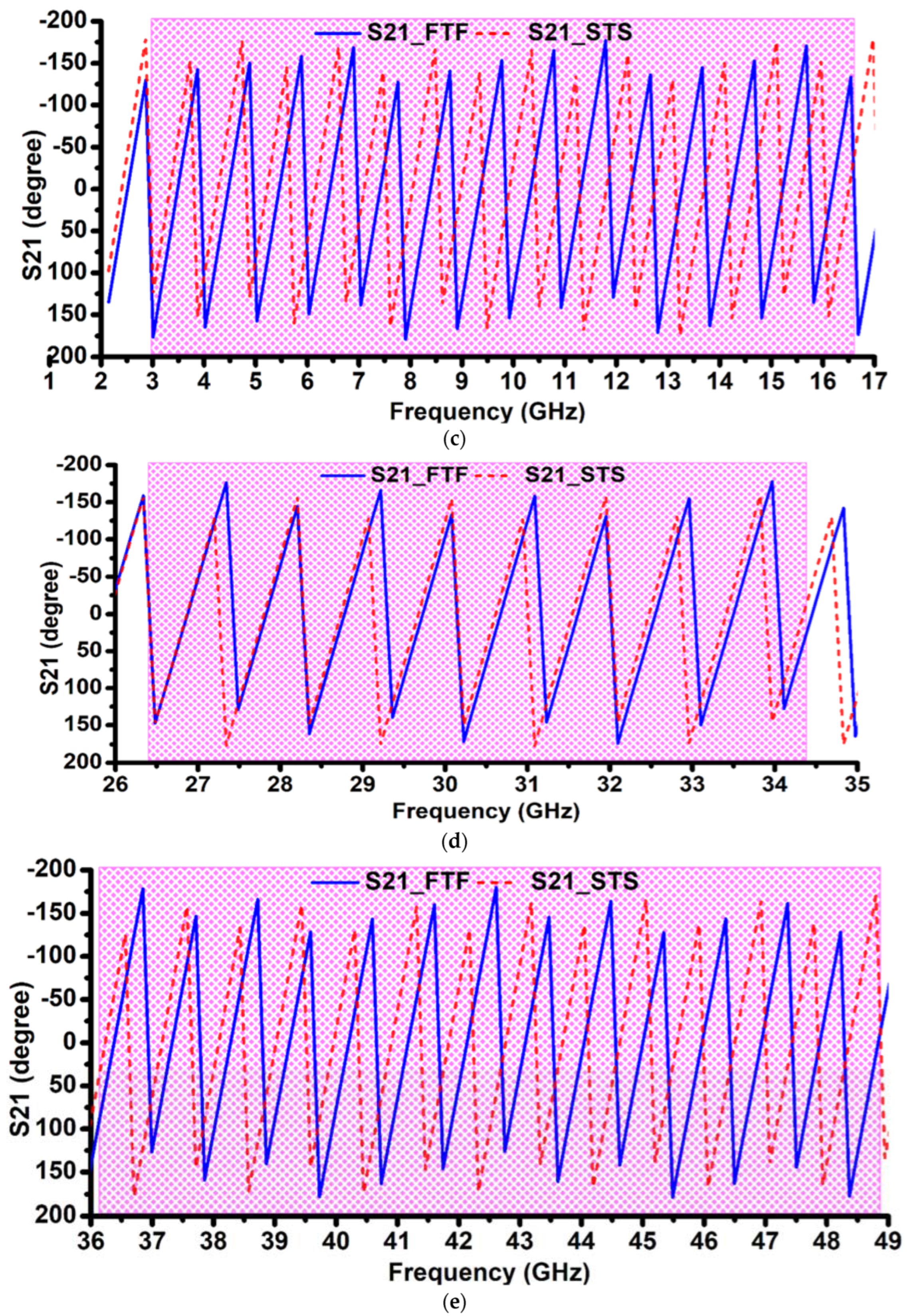 Sensors 23 08563 g012b