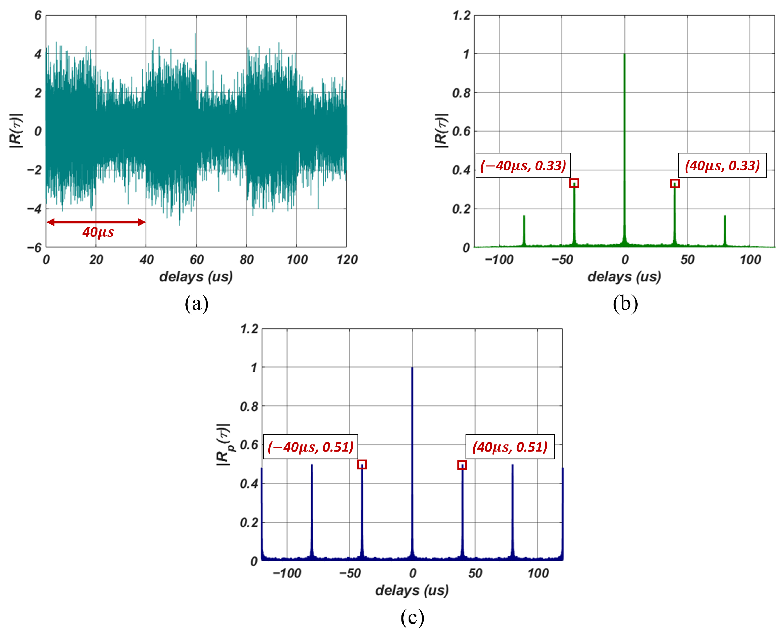 Sensors 23 08564 g002