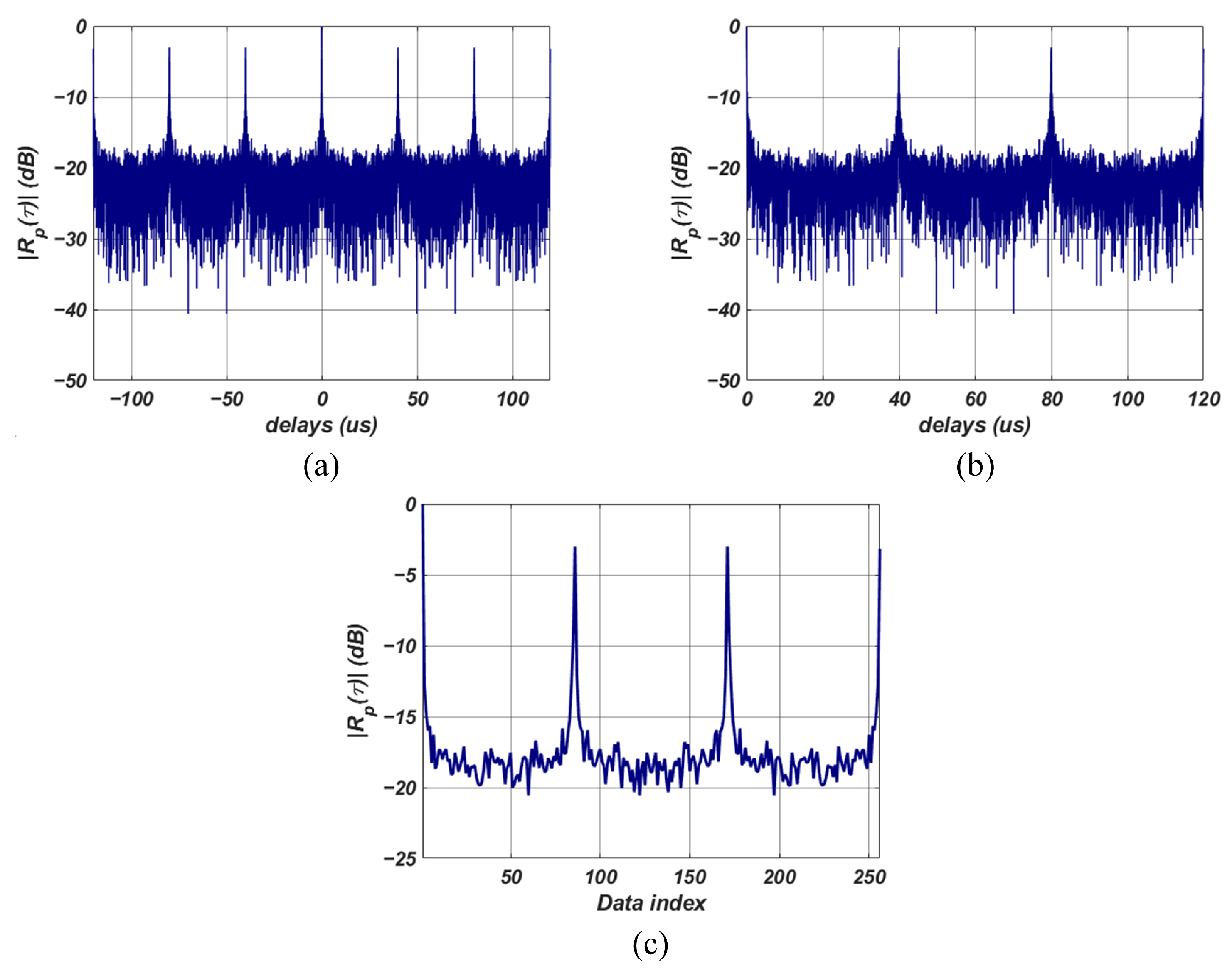 Sensors 23 08564 g003