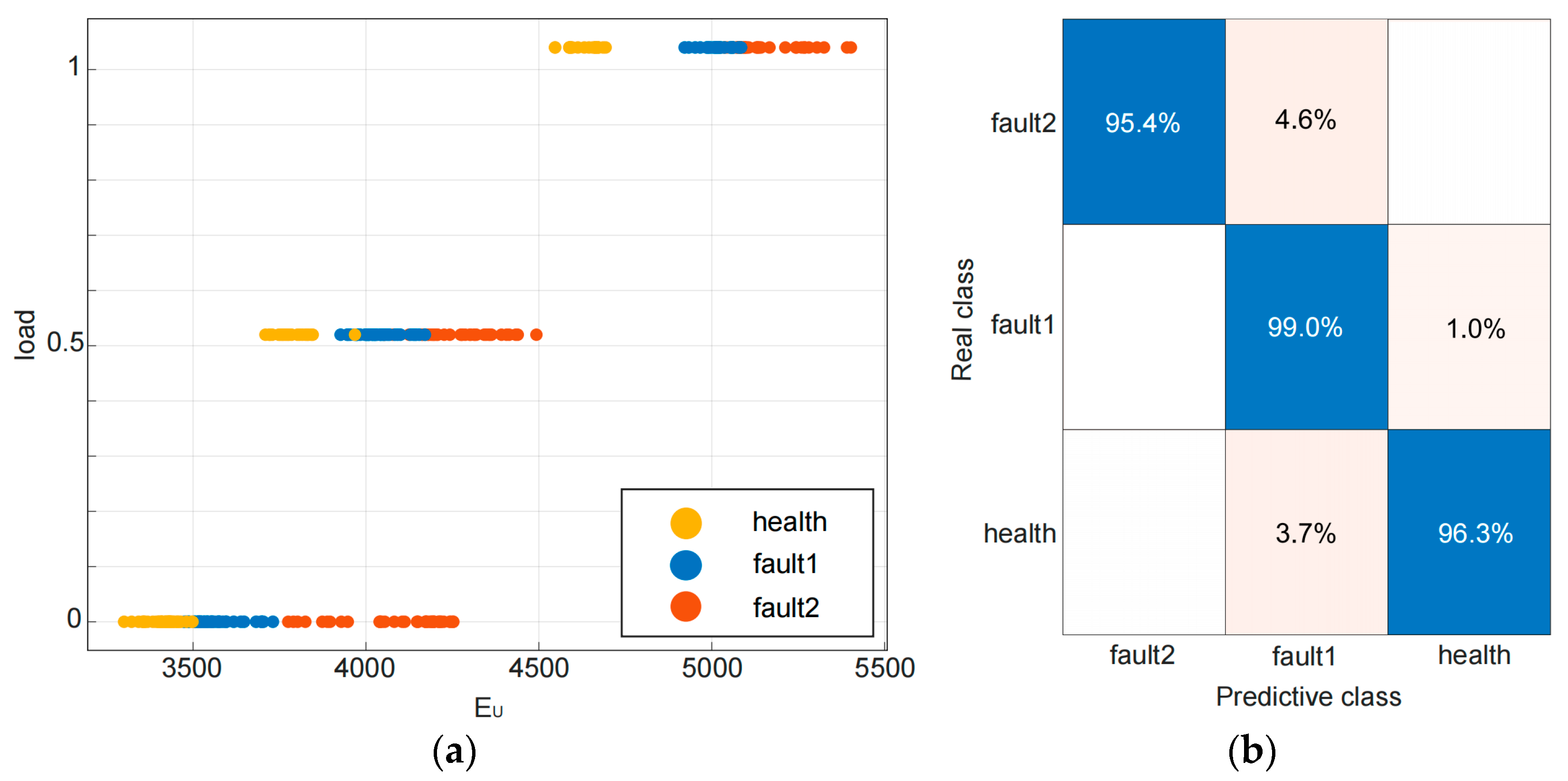 Sensors 23 08581 g008