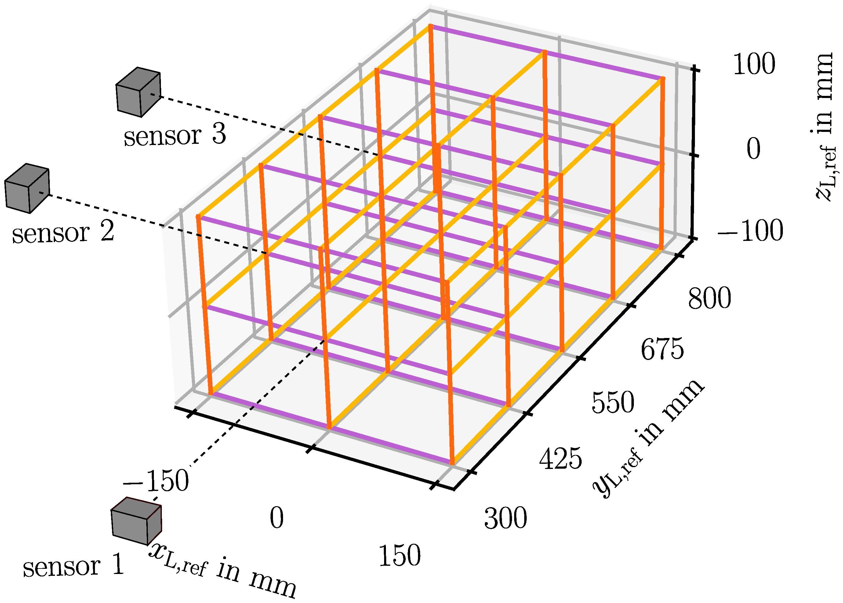 Sensors 23 08593 g006