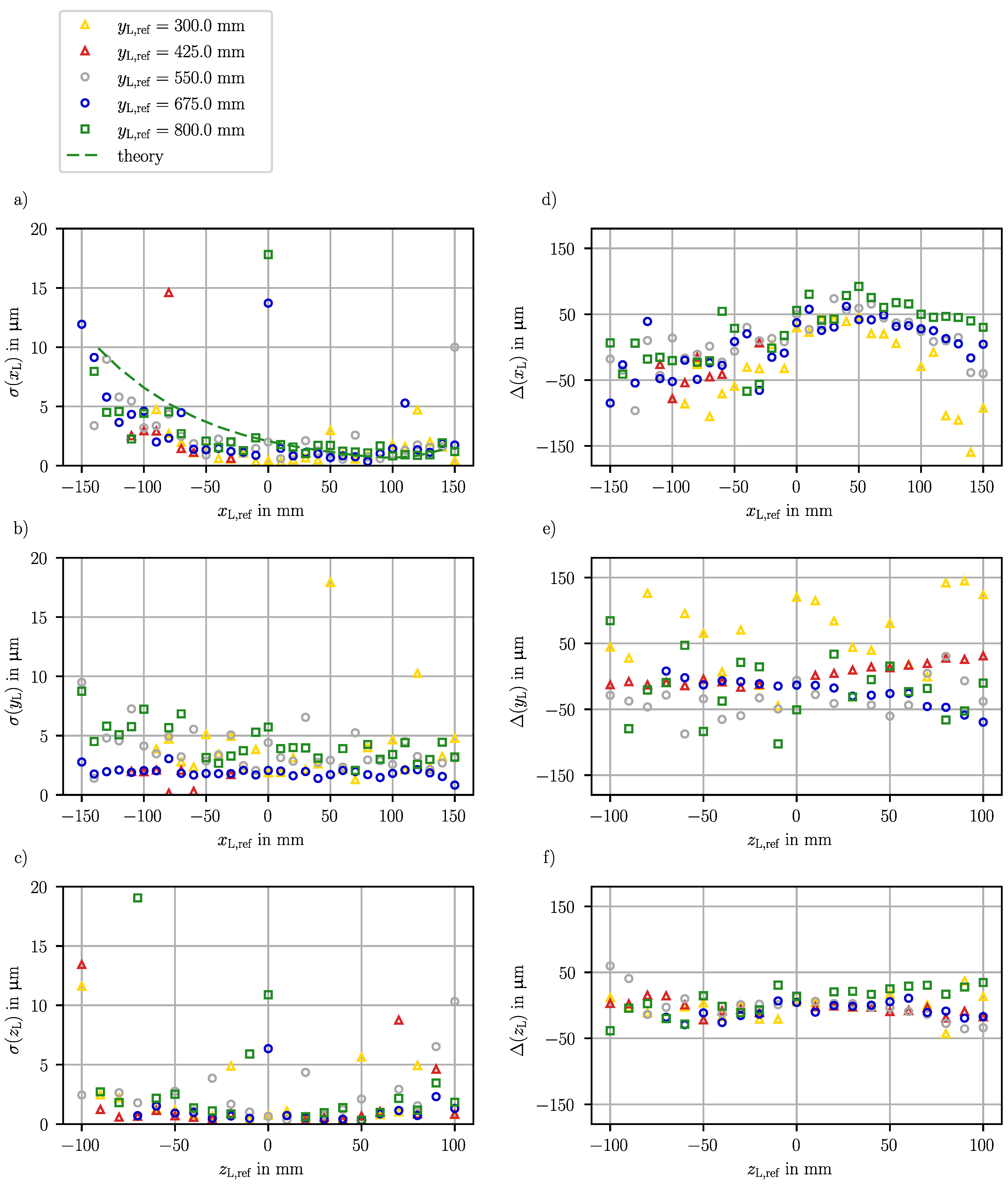 Sensors 23 08593 g008