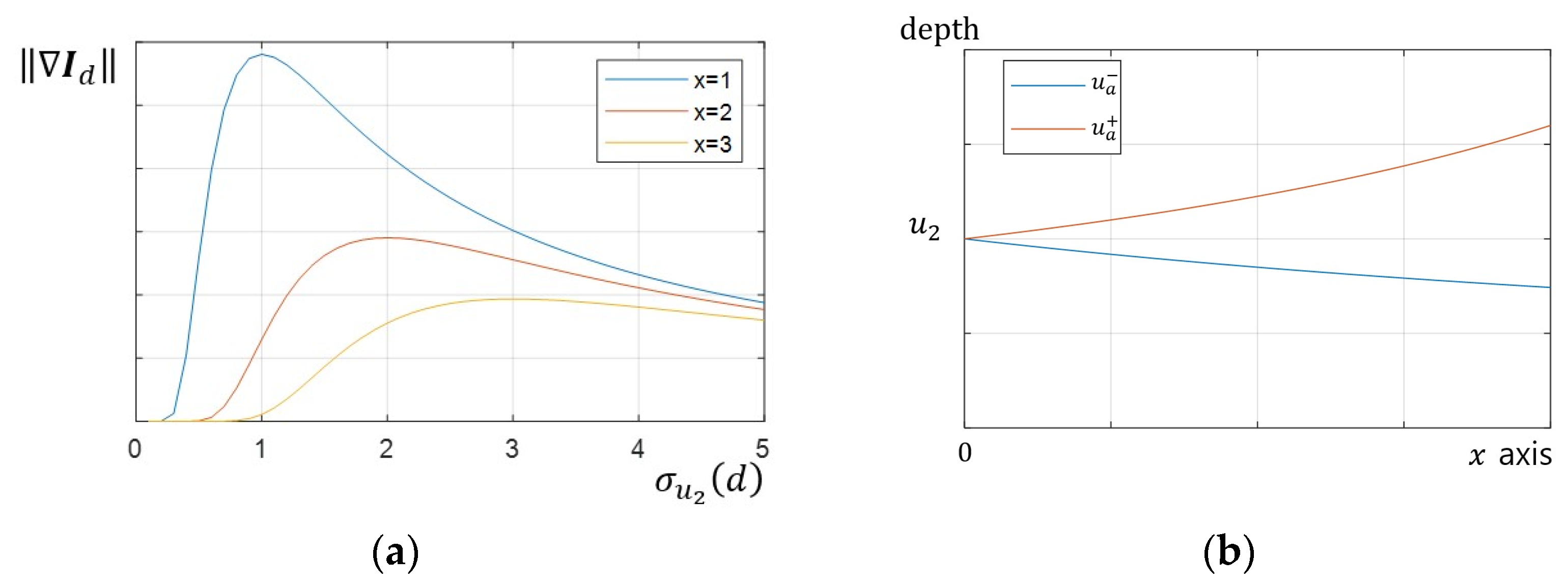 Sensors 23 08602 g003