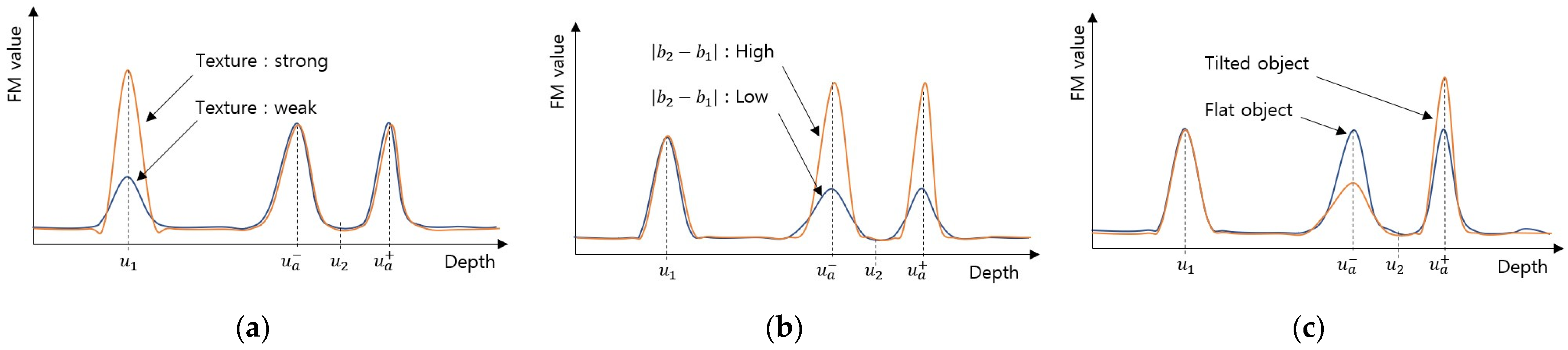 Sensors 23 08602 g005