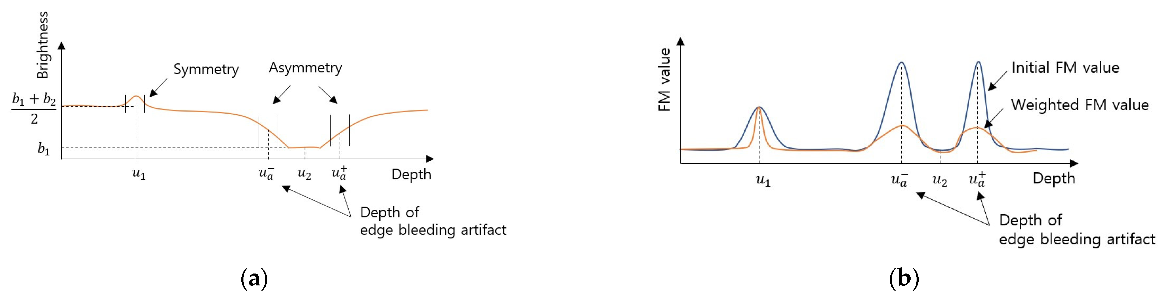 Sensors 23 08602 g006