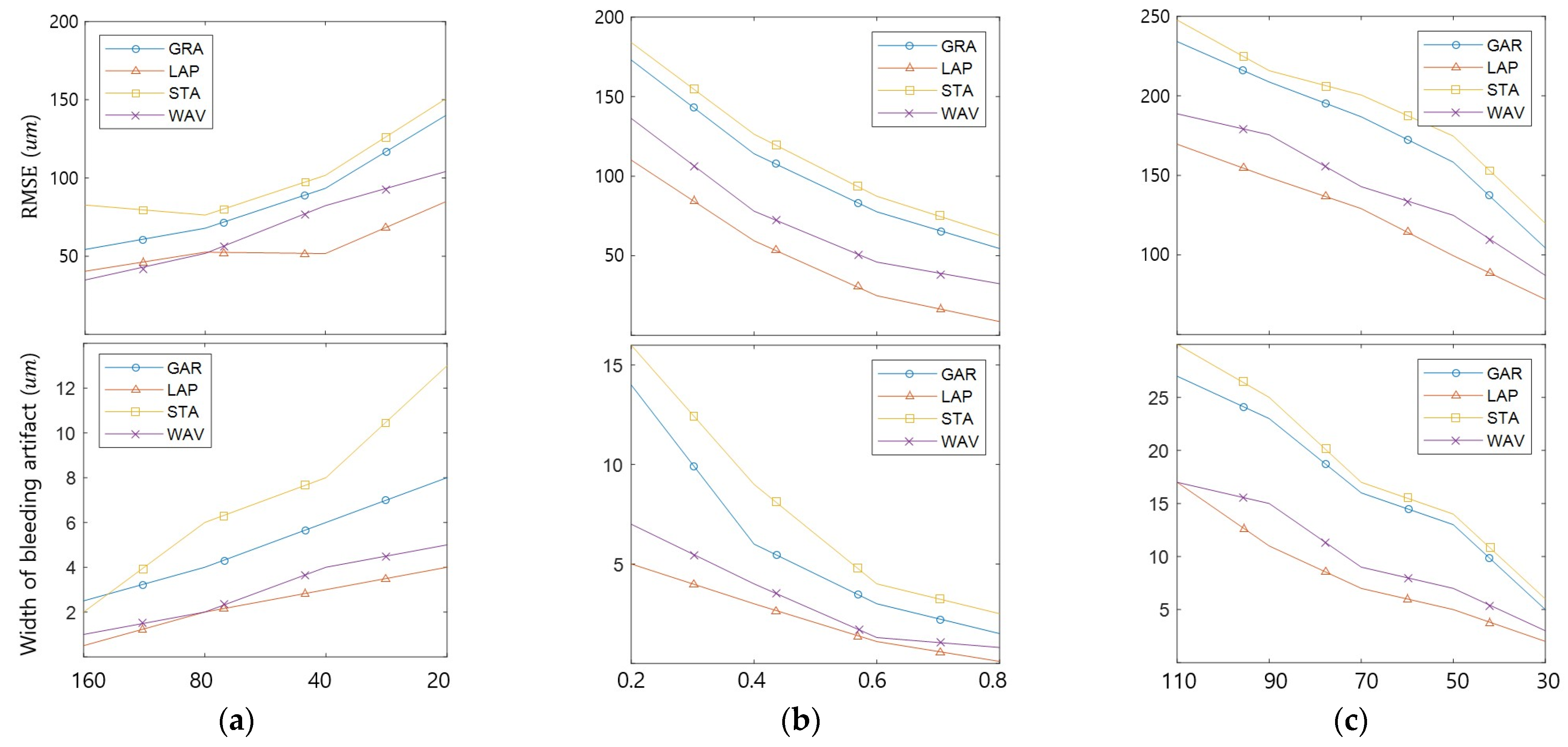 Sensors 23 08602 g008