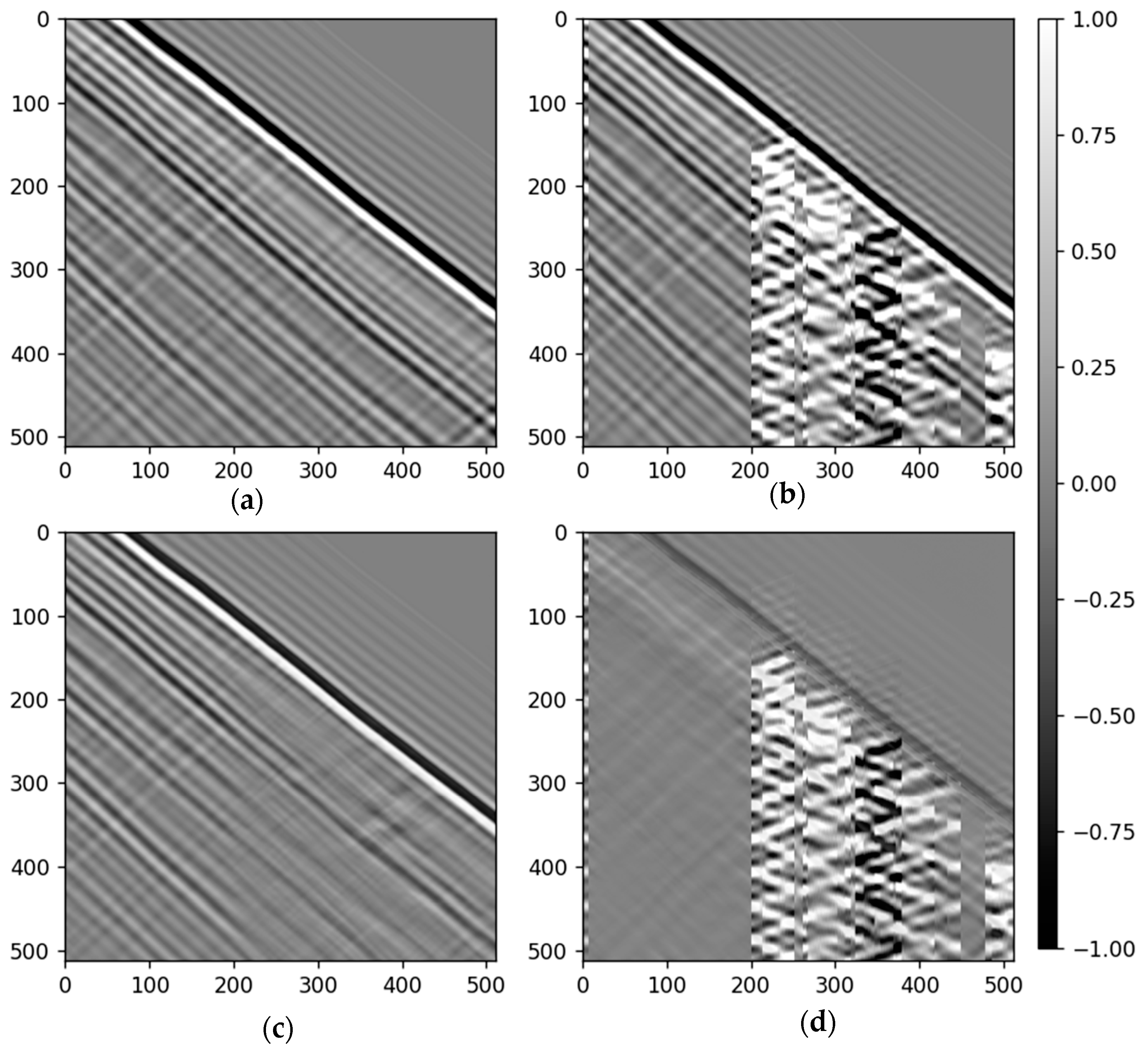 Sensors 23 08619 g005