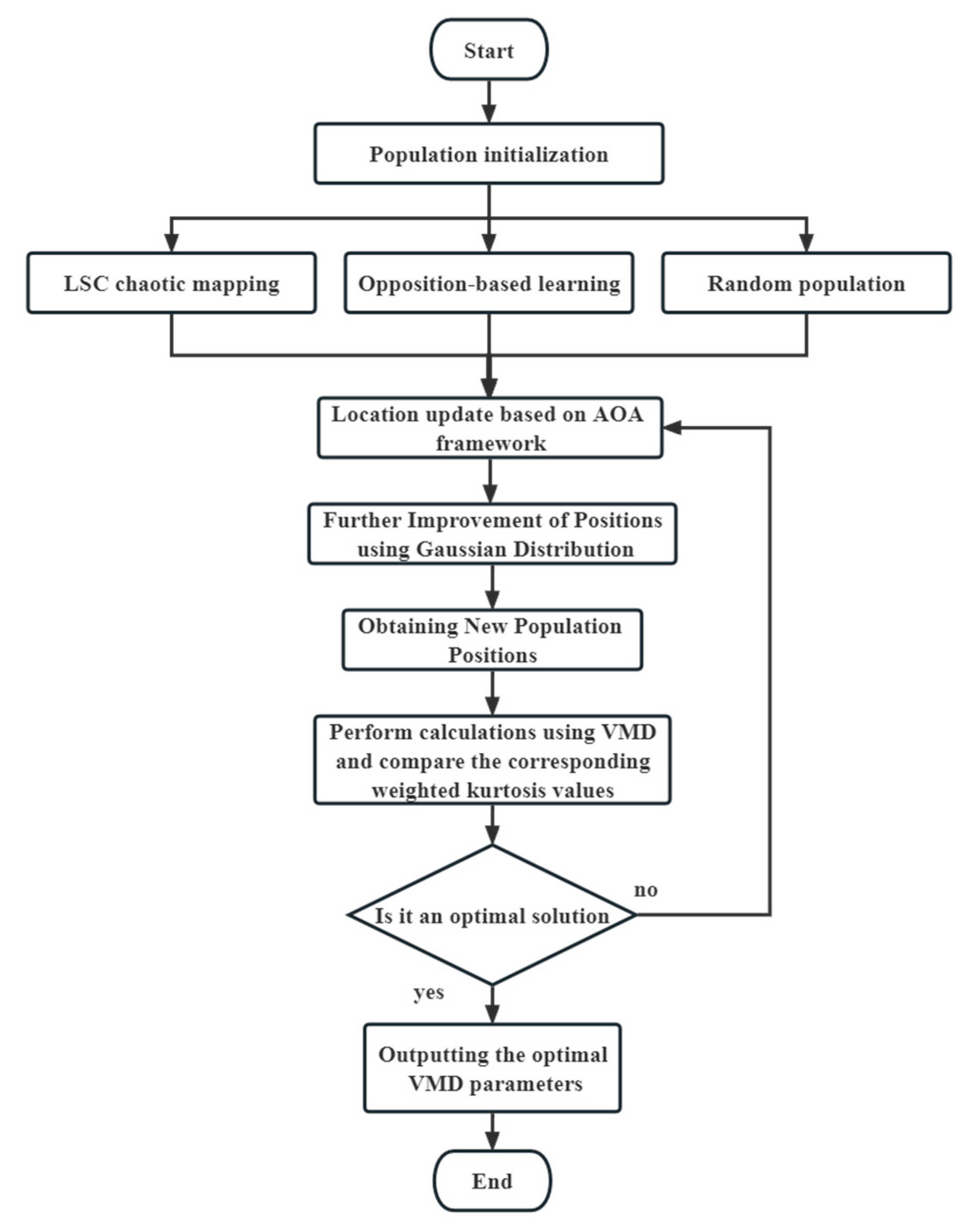 Sensors 23 08629 g001