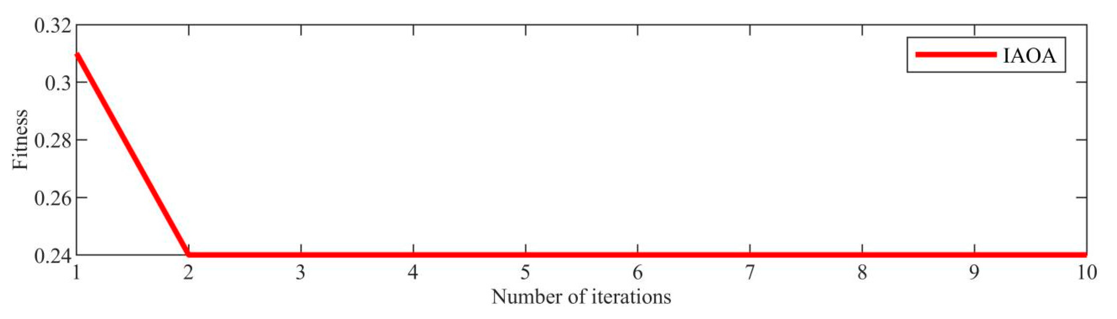 Sensors 23 08629 g004
